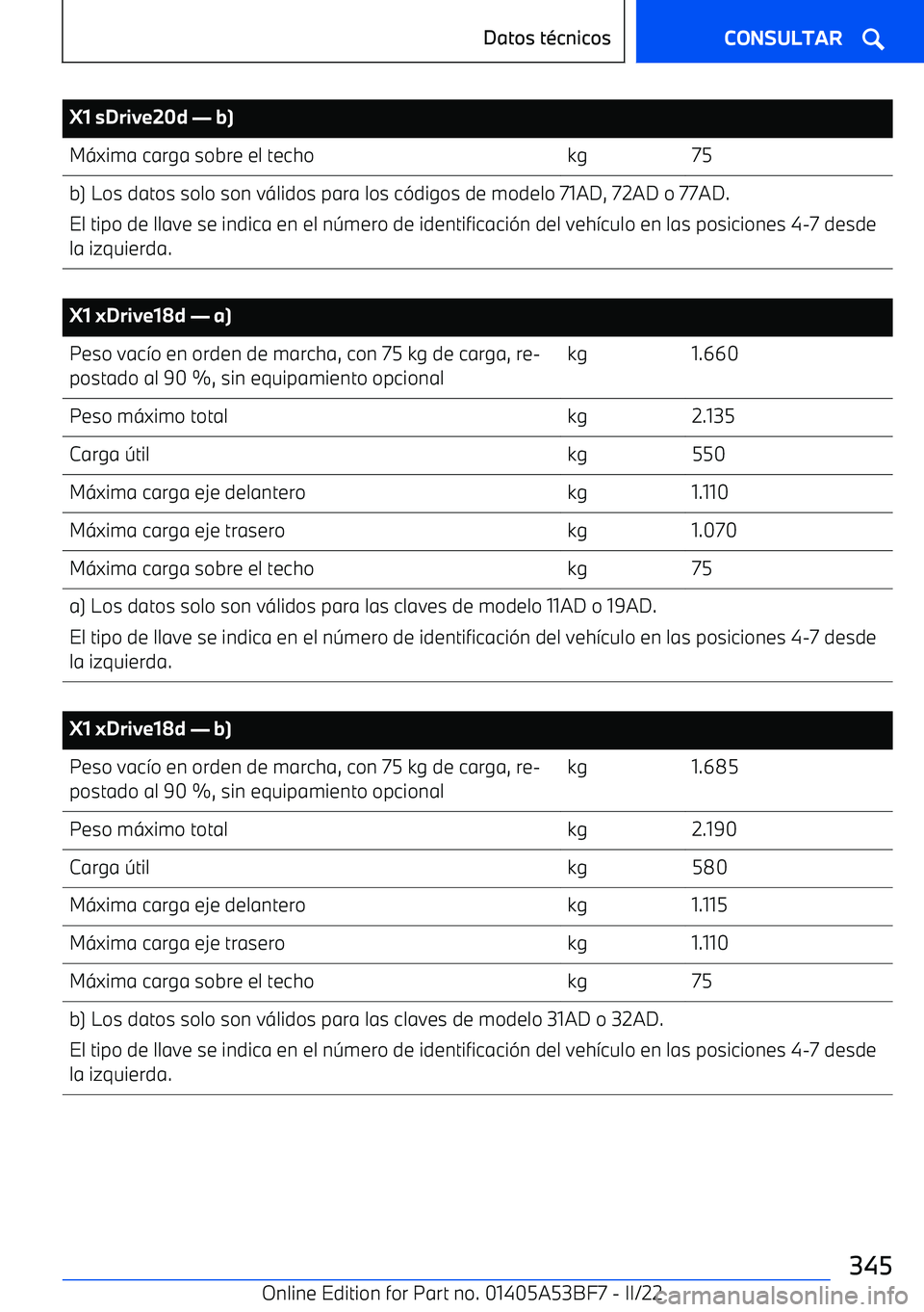 BMW X1 2022 Manuales de Empleo (in Spanish) X1 sDrive20d BMW X1 2022 Manuales de Empleo (in Spanish) X1 sDrive20d