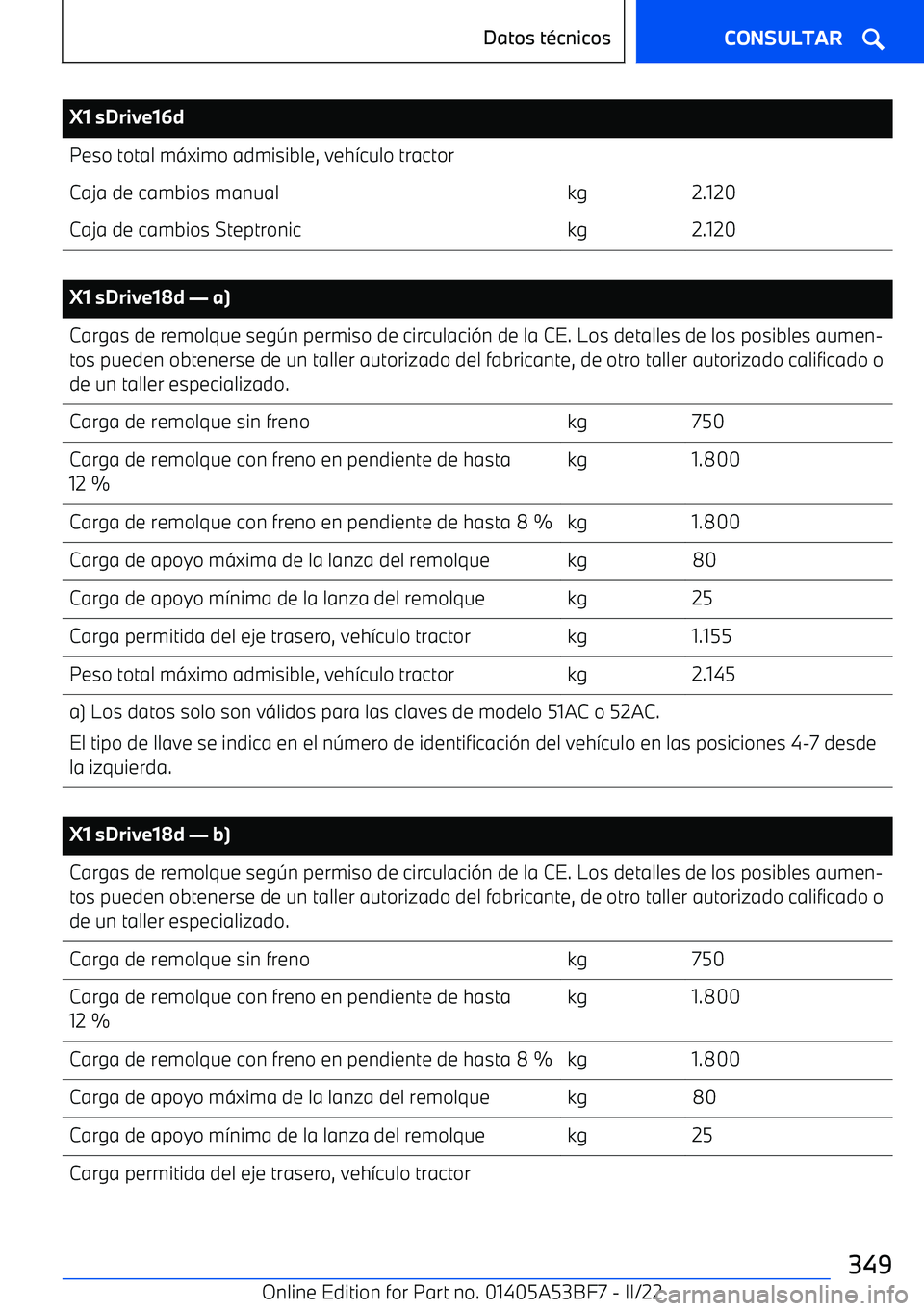 BMW X1 2022 Manuales de Empleo (in Spanish) X1 sDrive16dPeso total m BMW X1 2022 Manuales de Empleo (in Spanish) X1 sDrive16dPeso total m
