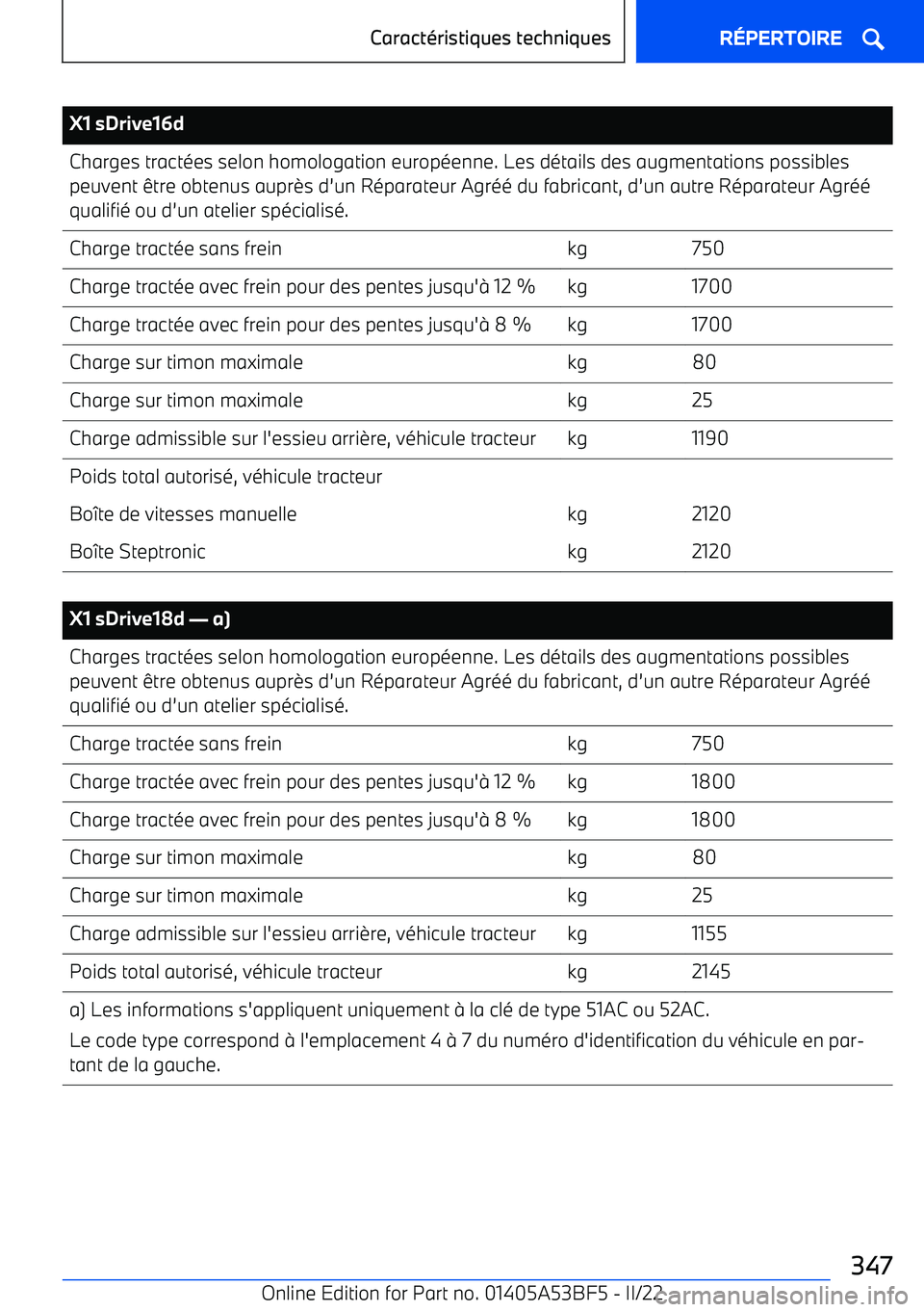 BMW X1 2022 Notices Demploi (in French) X1 sDrive16dCharges tract BMW X1 2022 Notices Demploi (in French) X1 sDrive16dCharges tract