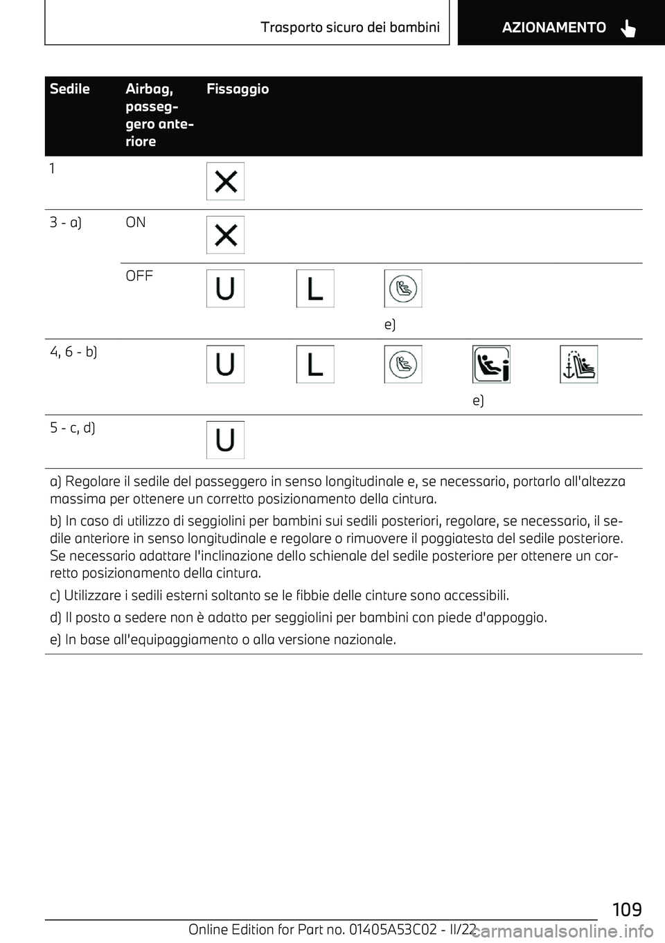 BMW X1 2022  Libretti Di Uso E manutenzione (in Italian) SedileAirbag,
passeg