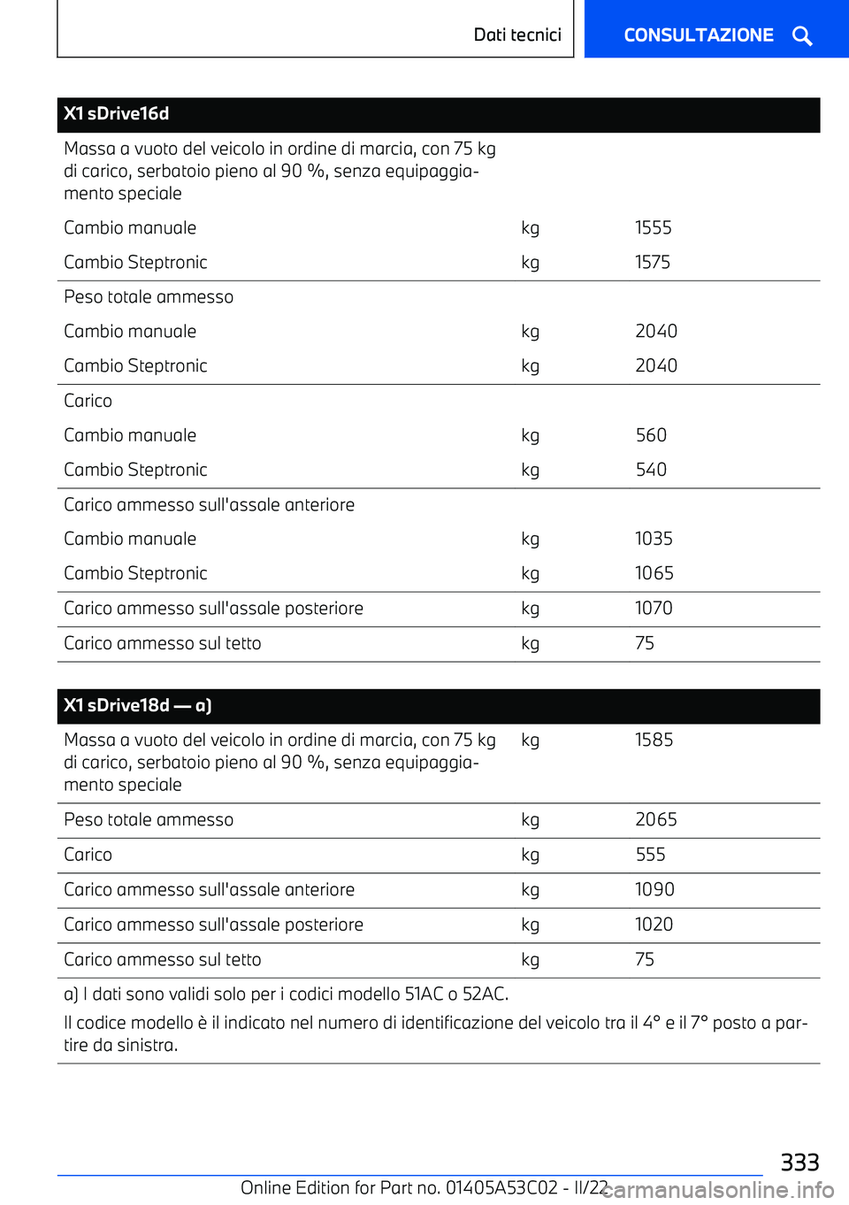 BMW X1 2022 Libretti Di Uso E manutenzione (in Italian) X1 sDrive16dMassa a vuoto del veicolo in ordine di marcia, con 75 kg
di carico, serbatoio pieno al 90 %, senza equipaggia BMW X1 2022 Libretti Di Uso E manutenzione (in Italian) X1 sDrive16dMassa a vuoto del veicolo in ordine di marcia, con 75 kg
di carico, serbatoio pieno al 90 %, senza equipaggia