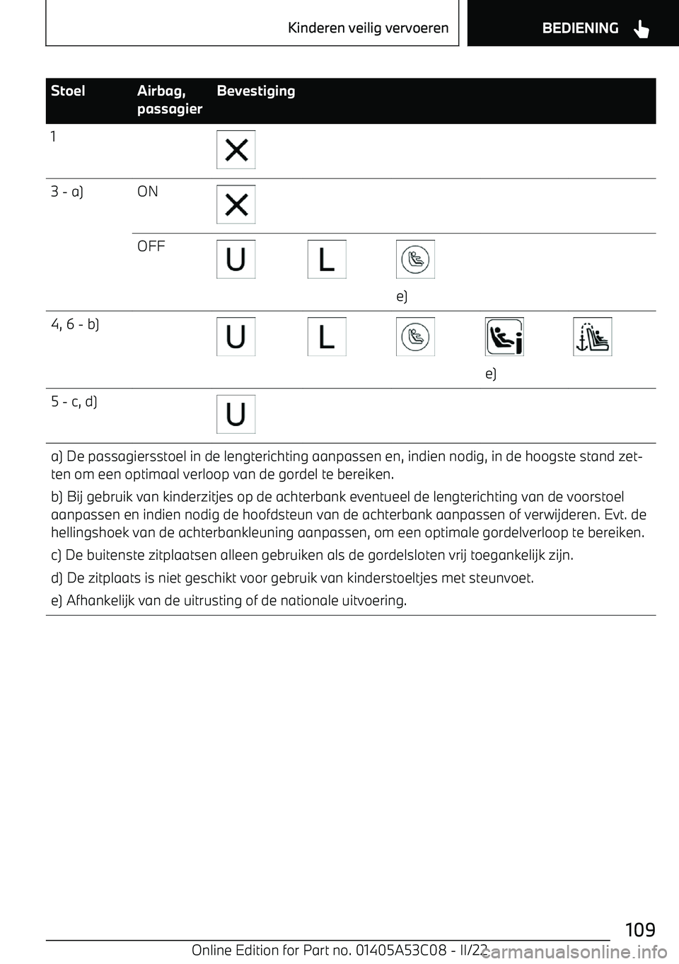 BMW X1 2022  Instructieboekjes (in Dutch) StoelAirbag,
passagierBevestiging13 