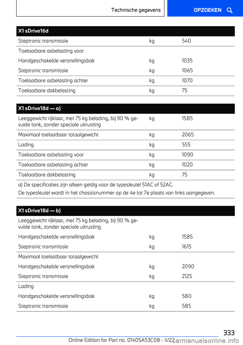 BMW X1 2022 Instructieboekjes (in Dutch) X1 sDrive16dSteptronic transmissiekg540Toelaatbare asbelasting voorHandgeschakelde versnellingsbakkg1035Steptronic transmissiekg1065Toelaatbare asbelasting achterkg1070Toelaatbare dakbelastingkg75
X BMW X1 2022 Instructieboekjes (in Dutch) X1 sDrive16dSteptronic transmissiekg540Toelaatbare asbelasting voorHandgeschakelde versnellingsbakkg1035Steptronic transmissiekg1065Toelaatbare asbelasting achterkg1070Toelaatbare dakbelastingkg75
X