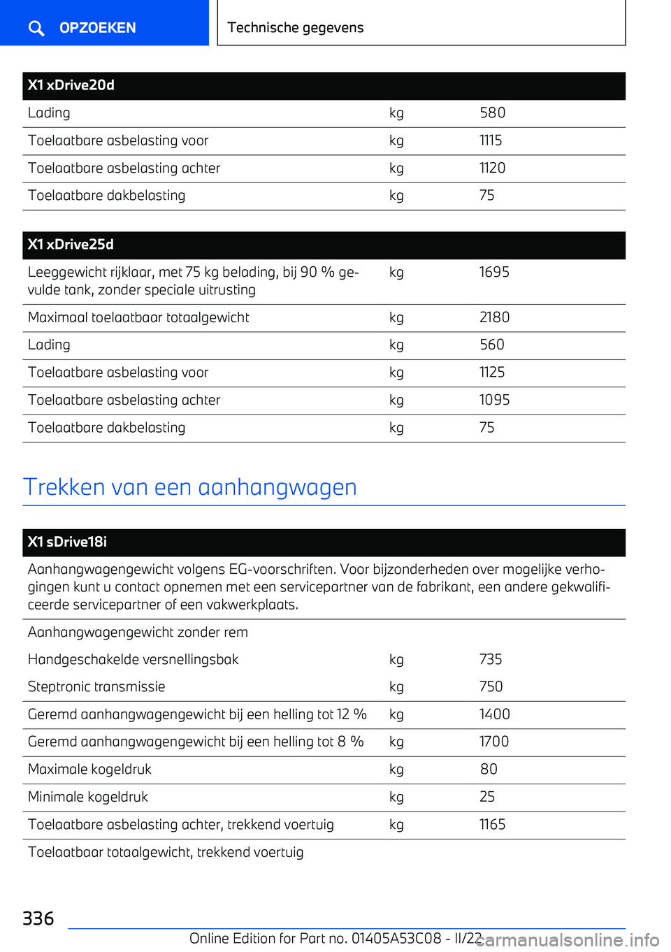 BMW X1 2022 Instructieboekjes (in Dutch) X1 xDrive20dLadingkg580Toelaatbare asbelasting voorkg1115Toelaatbare asbelasting achterkg1120Toelaatbare dakbelastingkg75
X1 xDrive25dLeeggewicht rijklaar, met 75 kg belading, bij 90 % ge BMW X1 2022 Instructieboekjes (in Dutch) X1 xDrive20dLadingkg580Toelaatbare asbelasting voorkg1115Toelaatbare asbelasting achterkg1120Toelaatbare dakbelastingkg75
X1 xDrive25dLeeggewicht rijklaar, met 75 kg belading, bij 90 % ge