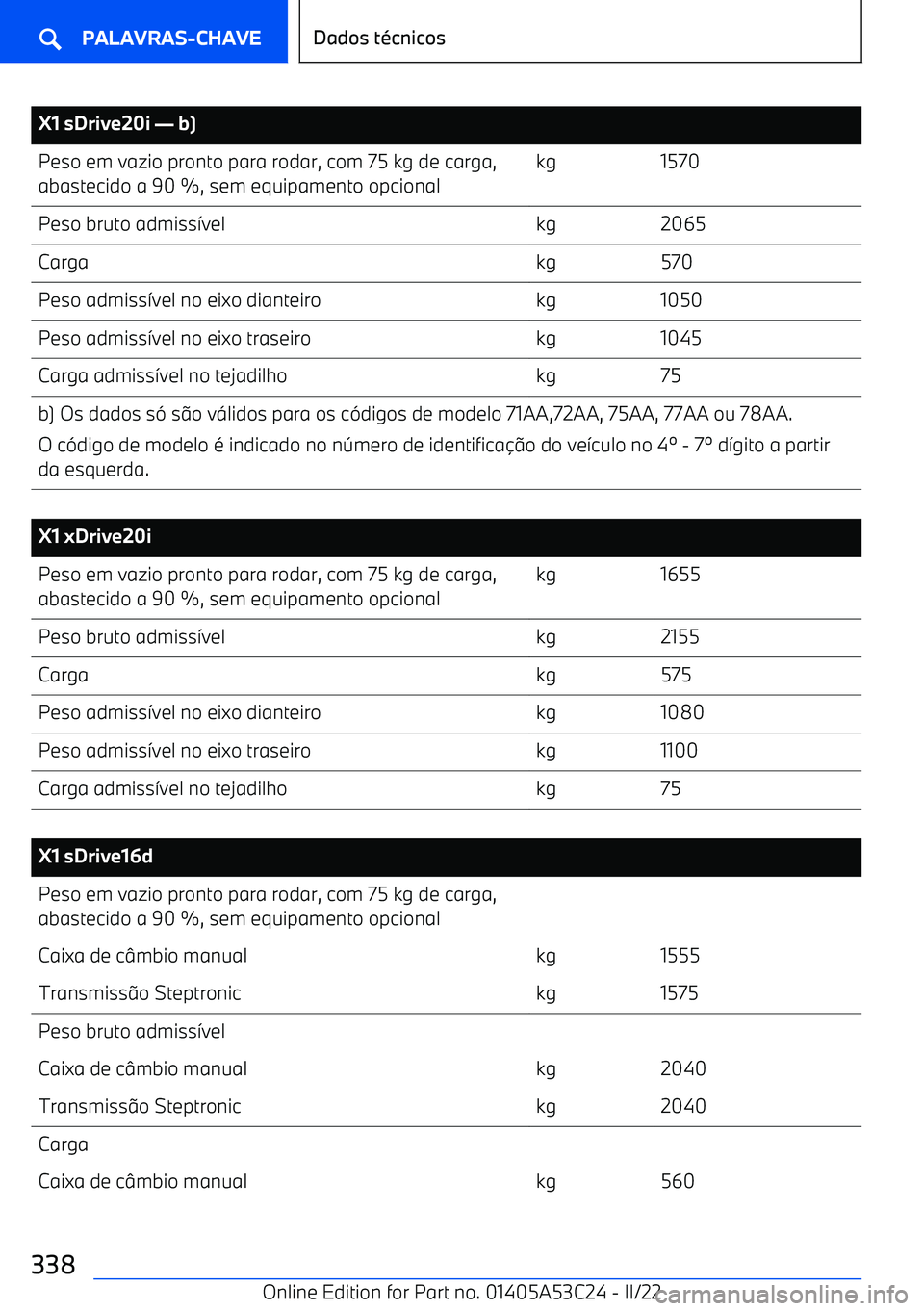 BMW X1 2022  Manual do condutor (in Portuguese) X1 sDrive20i 