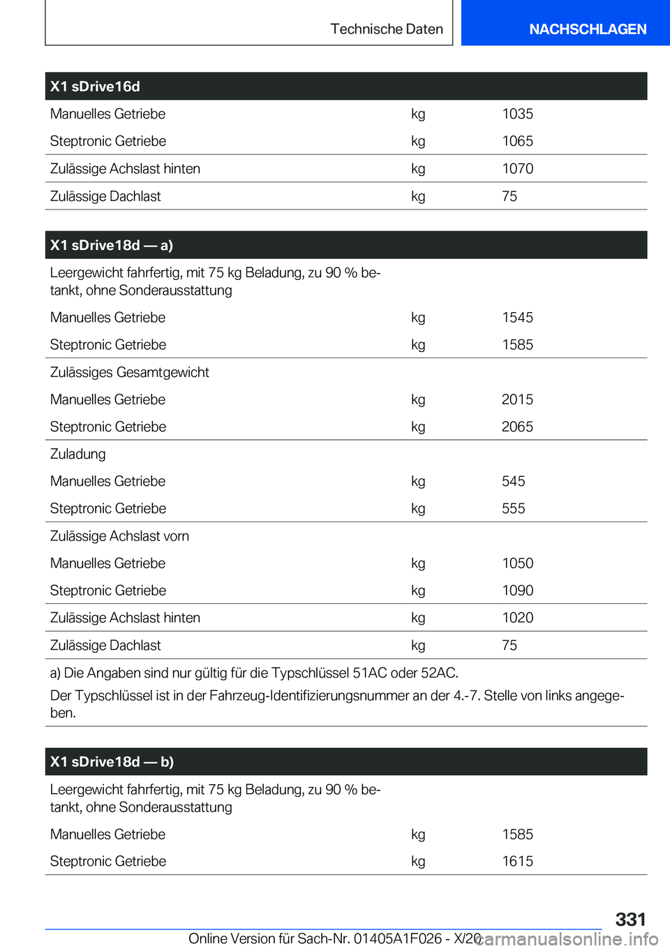 BMW X1 2021  Betriebsanleitungen (in German) �X�1��s�D�r�i�v�e�1�6�d�M�a�n�u�e�l�l�e�s��G�e�t�r�i�e�b�e�k�g�1�0�3�5�S�t�e�p�t�r�o�n�i�c��G�e�t�r�i�e�b�e�k�g�1�0�6�5�Z�u�l�