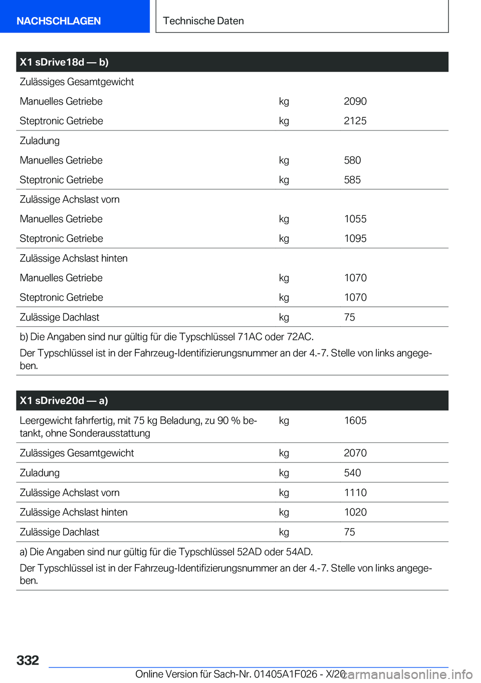 BMW X1 2021  Betriebsanleitungen (in German) �X�1��s�D�r�i�v�e�1�8�d�n��b�
�Z�u�l�