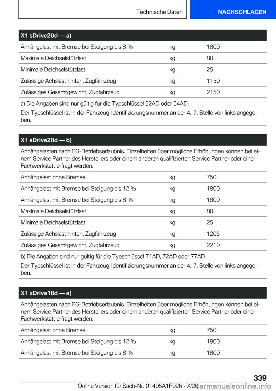 BMW X1 2021  Betriebsanleitungen (in German) �X�1��s�D�r�i�v�e�2�0�d�n��a�
�A�n�h�