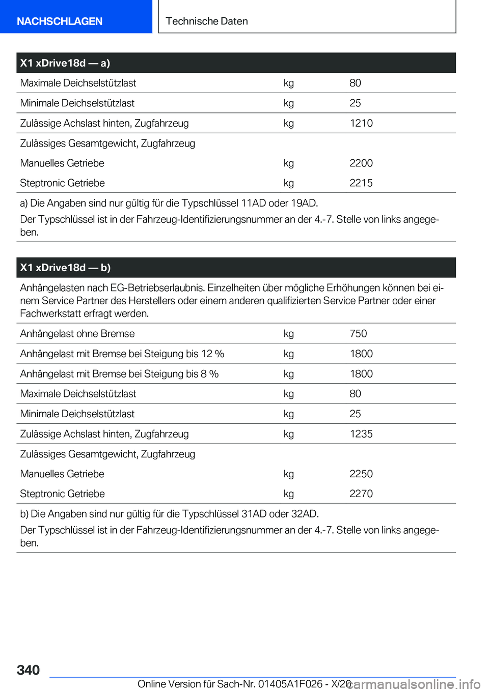 BMW X1 2021  Betriebsanleitungen (in German) �X�1��x�D�r�i�v�e�1�8�d�n��a�
�M�a�x�i�m�a�l�e��D�e�i�c�h�s�e�l�s�t�