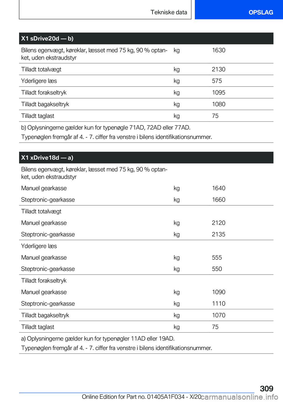 BMW X1 2021  InstruktionsbØger (in Danish) �X�1��s�D�r�i�v�e�2�0�d�n��b�)�B�i�l�e�n�s��e�g�e�n�v�æ�g�t�,��k�