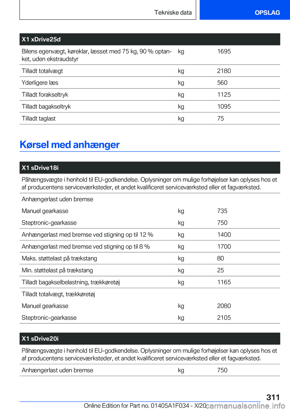 BMW X1 2021  InstruktionsbØger (in Danish) �X�1��x�D�r�i�v�e�2�5�d�B�i�l�e�n�s��e�g�e�n�v�æ�g�t�,��k�