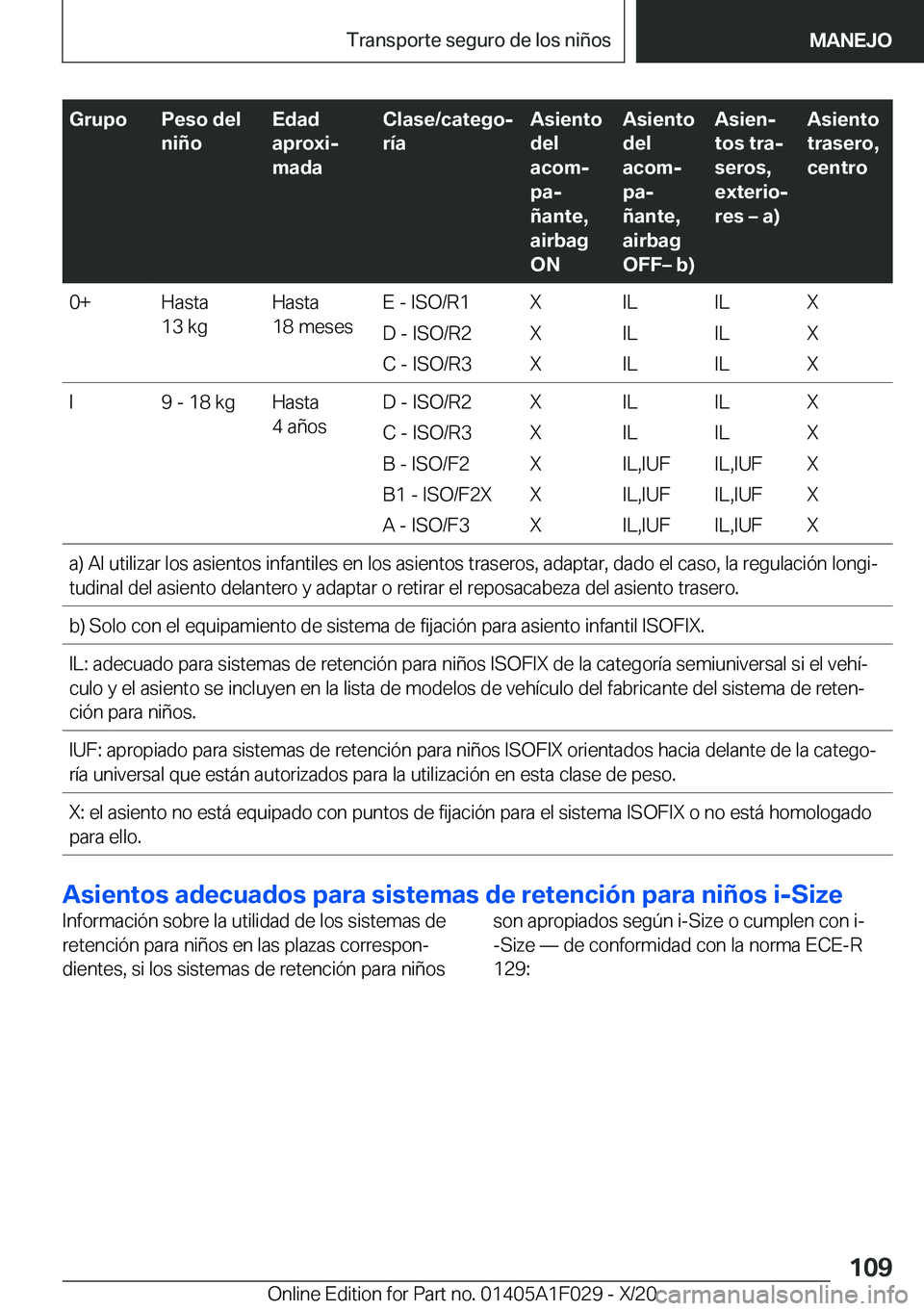 BMW X1 2021  Manuales de Empleo (in Spanish) �G�r�u�p�o�P�e�s�o��d�e�l
�n�i�
