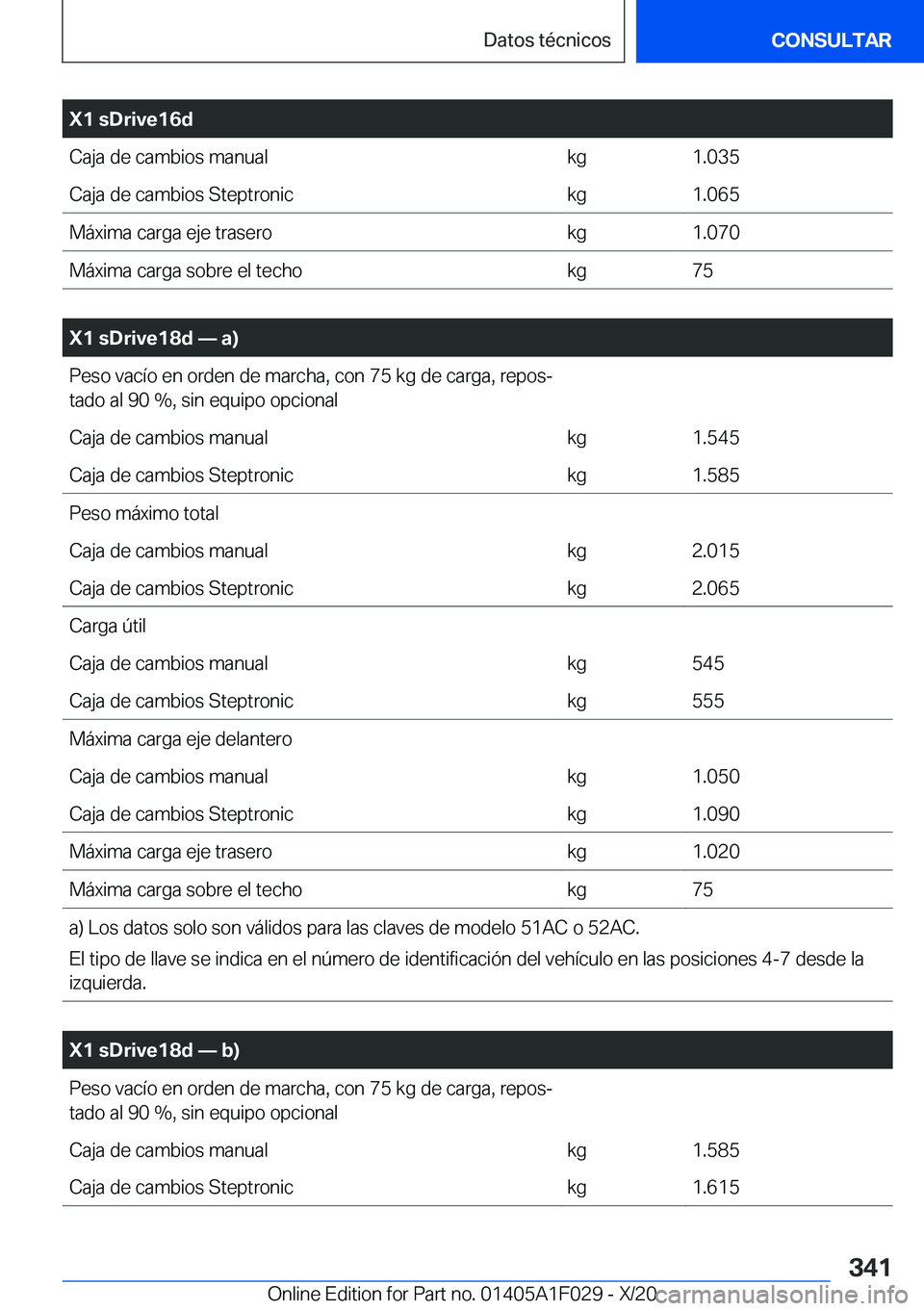 BMW X1 2021  Manuales de Empleo (in Spanish) �X�1��s�D�r�i�v�e�1�6�d�C�a�j�a��d�e��c�a�m�b�i�o�s��m�a�n�u�a�l�k�g�1�.�0�3�5�C�a�j�a��d�e��c�a�m�b�i�o�s��S�t�e�p�t�r�o�n�i�c�k�g�1�.�0�6�5�M�