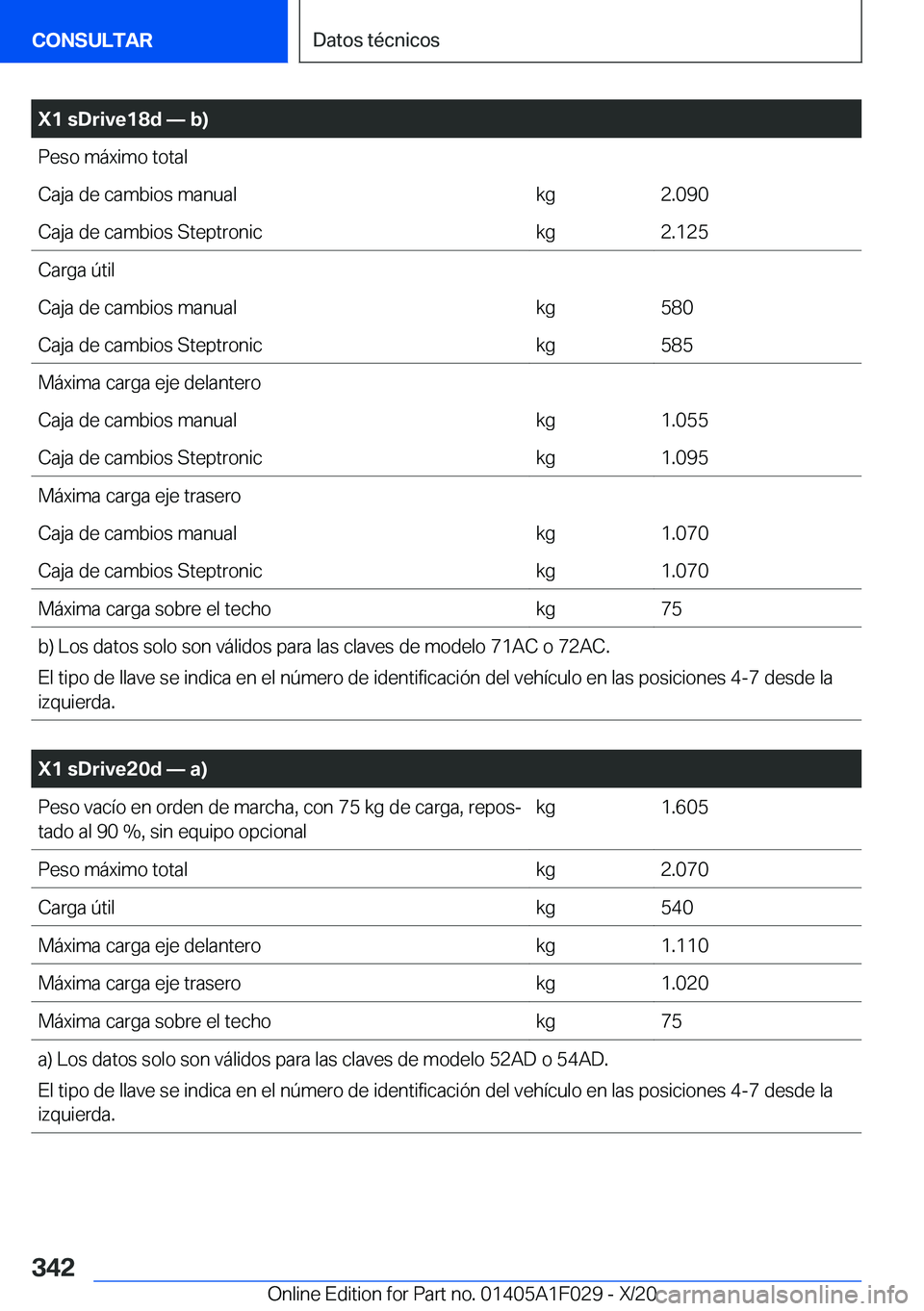 BMW X1 2021  Manuales de Empleo (in Spanish) �X�1��s�D�r�i�v�e�1�8�d�n��b�
�P�e�s�o��m�