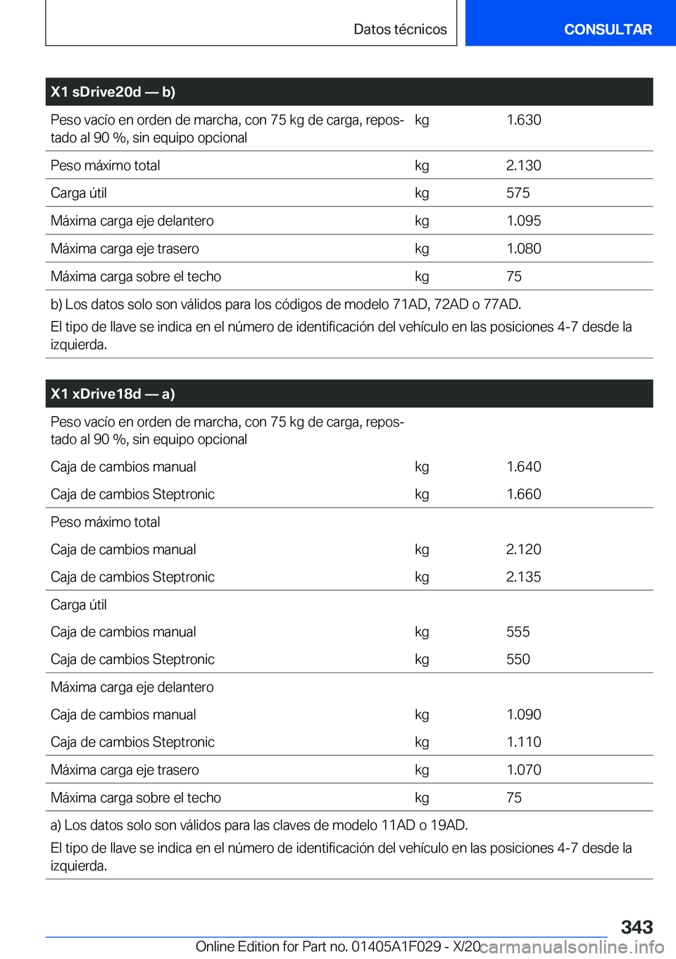 BMW X1 2021  Manuales de Empleo (in Spanish) �X�1��s�D�r�i�v�e�2�0�d�n��b�
�P�e�s�o��v�a�c�