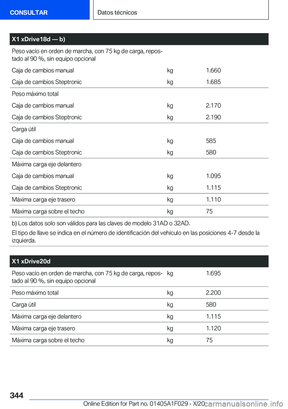 BMW X1 2021  Manuales de Empleo (in Spanish) �X�1��x�D�r�i�v�e�1�8�d�n��b�
�P�e�s�o��v�a�c�