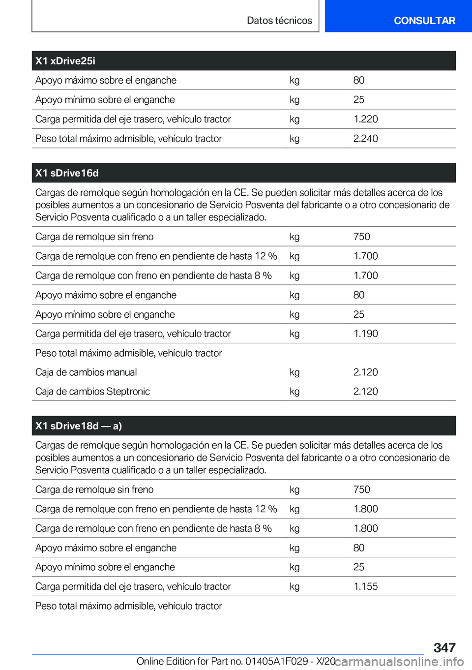 BMW X1 2021  Manuales de Empleo (in Spanish) �X�1��x�D�r�i�v�e�2�5�i�A�p�o�y�o��m�