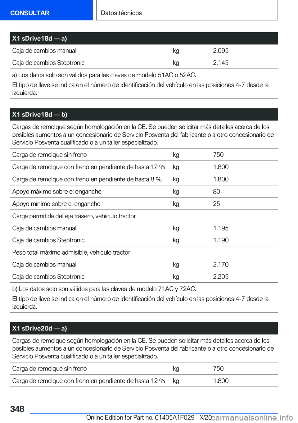 BMW X1 2021  Manuales de Empleo (in Spanish) �X�1��s�D�r�i�v�e�1�8�d�n��a�
�C�a�j�a��d�e��c�a�m�b�i�o�s��m�a�n�u�a�l�k�g�2�.�0�9�5�C�a�j�a��d�e��c�a�m�b�i�o�s��S�t�e�p�t�r�o�n�i�c�k�g�2�.�1�4�5�a�)��L�o�s��d�a�t�o�s��s�o�l�o��s�o�n