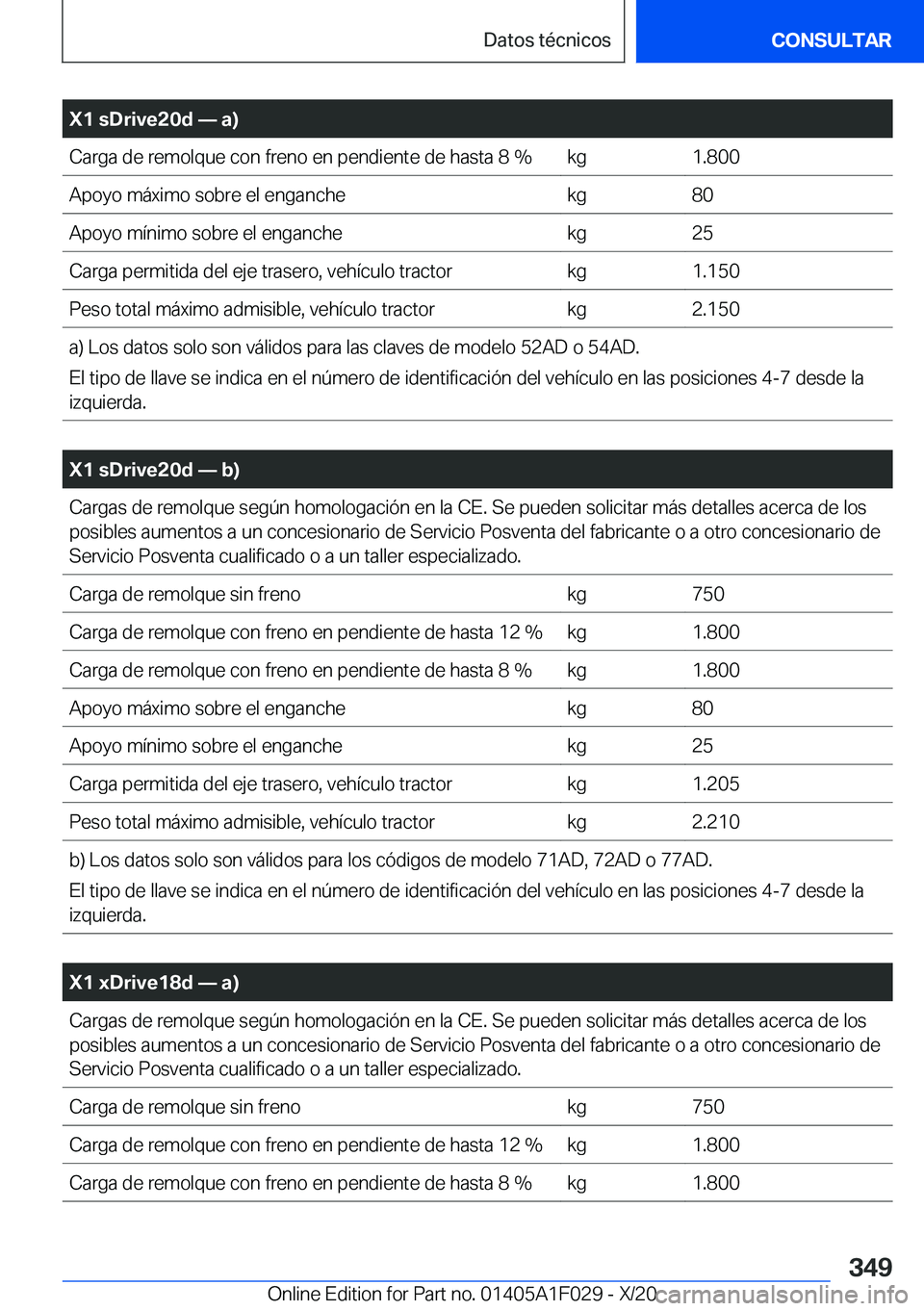 BMW X1 2021  Manuales de Empleo (in Spanish) �X�1��s�D�r�i�v�e�2�0�d�n��a�
�C�a�r�g�a��d�e��r�e�m�o�l�q�u�e��c�o�n��f�r�e�n�o��e�n��p�e�n�d�i�e�n�t�e��d�e��h�a�s�t�a��8��%�k�g�1�.�8�0�0�A�p�o�y�o��m�