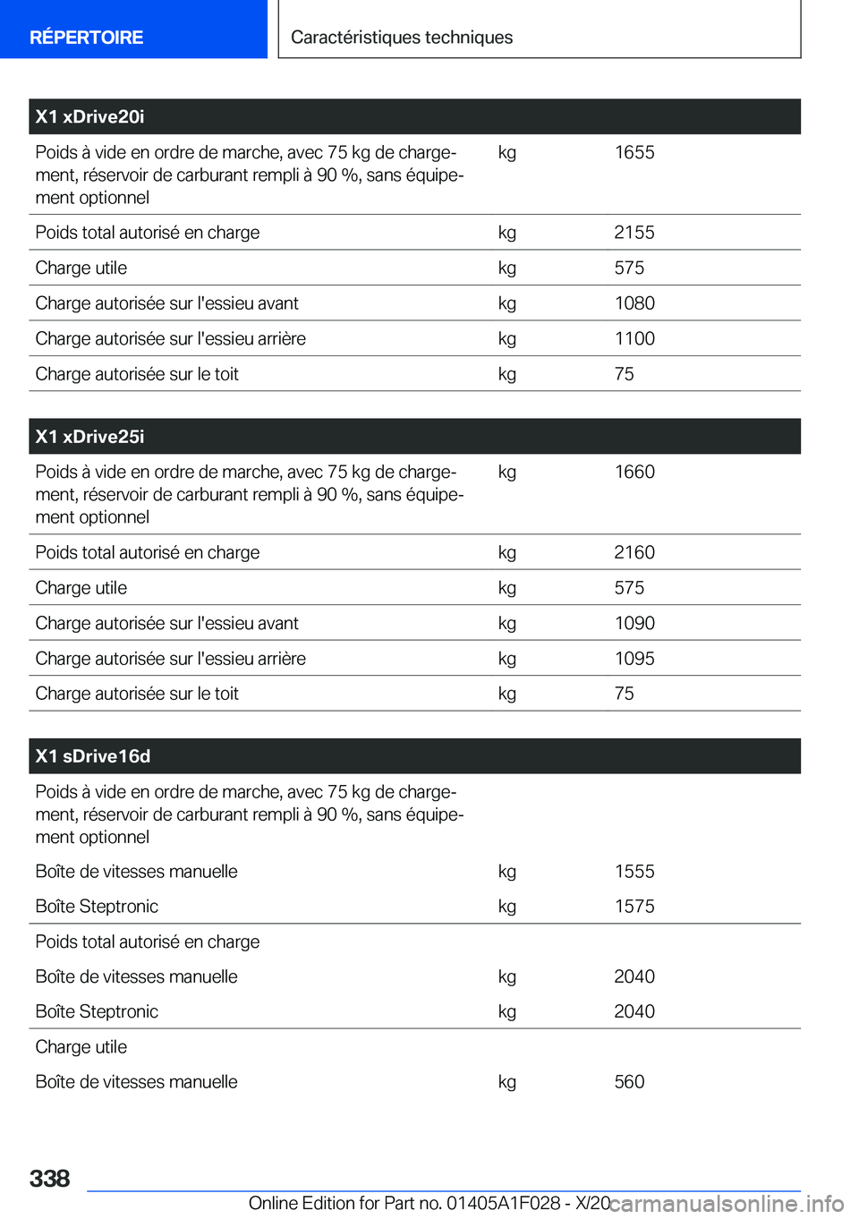 BMW X1 2021  Notices Demploi (in French) �X�1��x�D�r�i�v�e�2�0�i�P�o�i�d�s��