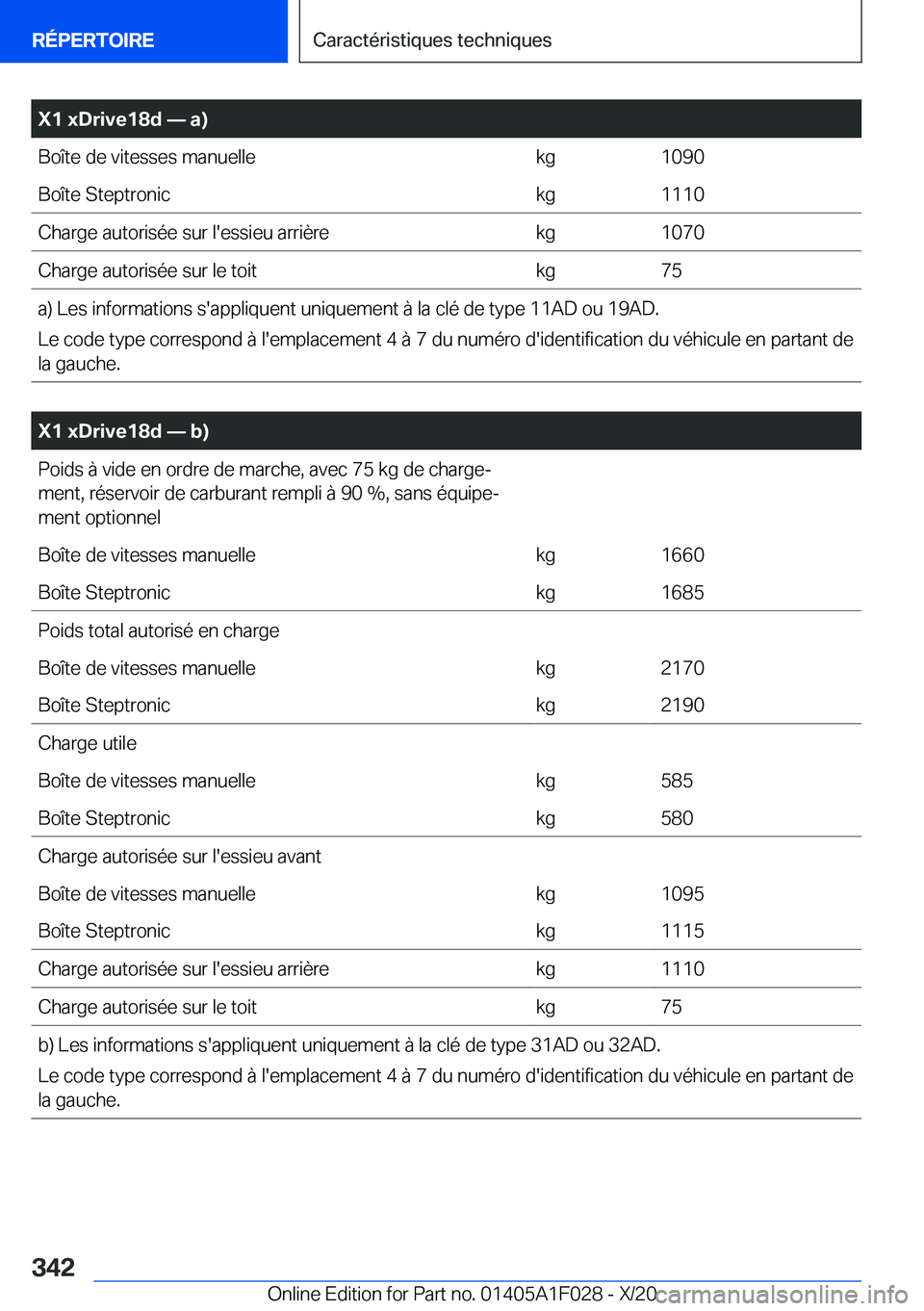 BMW X1 2021  Notices Demploi (in French) �X�1��x�D�r�i�v�e�1�8�d�n��a�)�B�o�î�t�e��d�e��v�i�t�e�s�s�e�s��m�a�n�u�e�l�l�e�k�g�1�0�9�0�B�o�î�t�e��S�t�e�p�t�r�o�n�i�c�k�g�1�1�1�0�C�h�a�r�g�e��a�u�t�o�r�i�s�é�e��s�u�r��l�'�e�s�