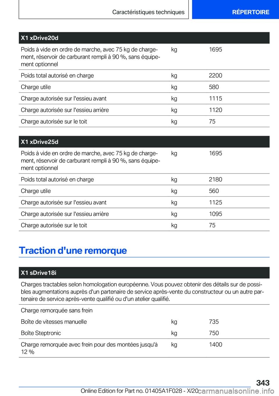 BMW X1 2021  Notices Demploi (in French) �X�1��x�D�r�i�v�e�2�0�d�P�o�i�d�s��