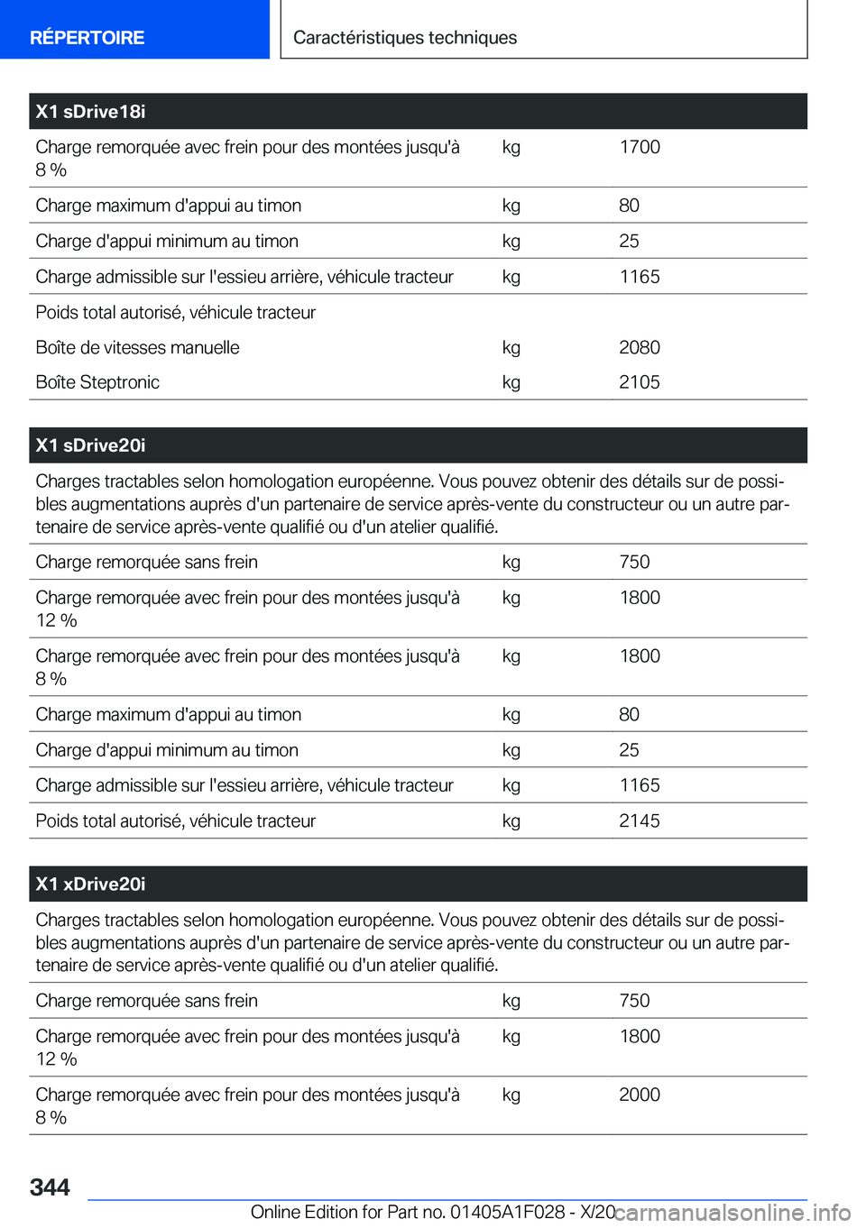 BMW X1 2021  Notices Demploi (in French) �X�1��s�D�r�i�v�e�1�8�i�C�h�a�r�g�e��r�e�m�o�r�q�u�é�e��a�v�e�c��f�r�e�i�n��p�o�u�r��d�e�s��m�o�n�t�é�e�s��j�u�s�q�u�'�