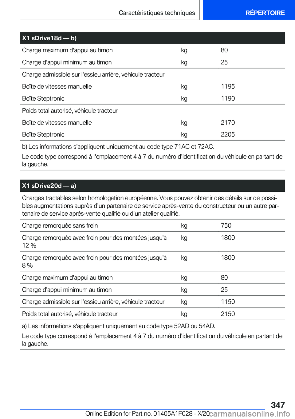 BMW X1 2021  Notices Demploi (in French) �X�1��s�D�r�i�v�e�1�8�d�n��b�)�C�h�a�r�g�e��m�a�x�i�m�u�m��d�'�a�p�p�u�i��a�u��t�i�m�o�n�k�g�8�0�C�h�a�r�g�e��d�'�a�p�p�u�i��m�i�n�i�m�u�m��a�u��t�i�m�o�n�k�g�2�5�C�h�a�r�g�e��a�d