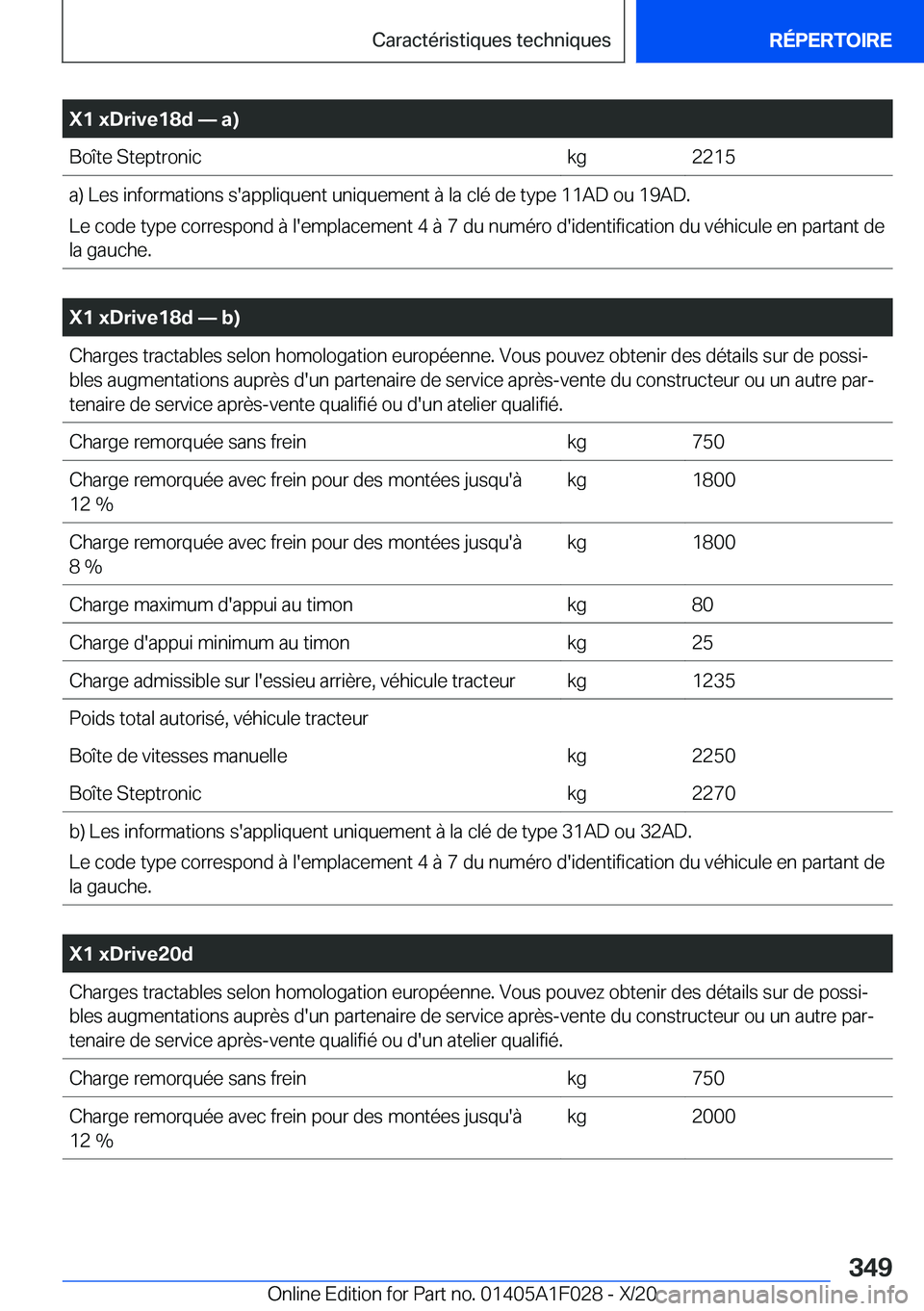 BMW X1 2021  Notices Demploi (in French) �X�1��x�D�r�i�v�e�1�8�d�n��a�)�B�o�î�t�e��S�t�e�p�t�r�o�n�i�c�k�g�2�2�1�5�a�)��L�e�s��i�n�f�o�r�m�a�t�i�o�n�s��s�'�a�p�p�l�i�q�u�e�n�t��u�n�i�q�u�e�m�e�n�t��