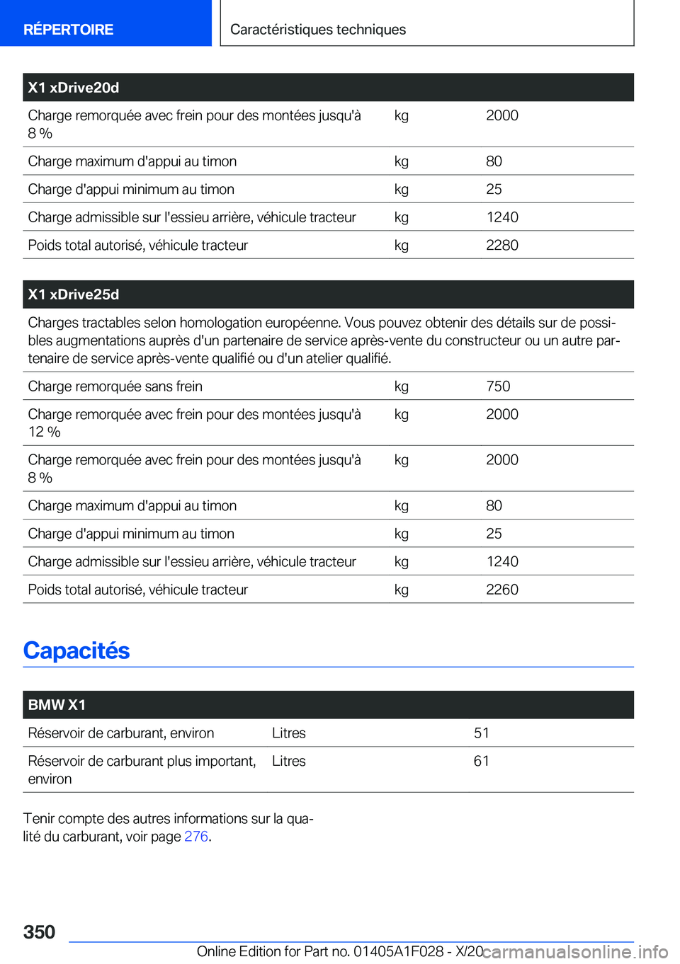 BMW X1 2021  Notices Demploi (in French) �X�1��x�D�r�i�v�e�2�0�d�C�h�a�r�g�e��r�e�m�o�r�q�u�é�e��a�v�e�c��f�r�e�i�n��p�o�u�r��d�e�s��m�o�n�t�é�e�s��j�u�s�q�u�'�
