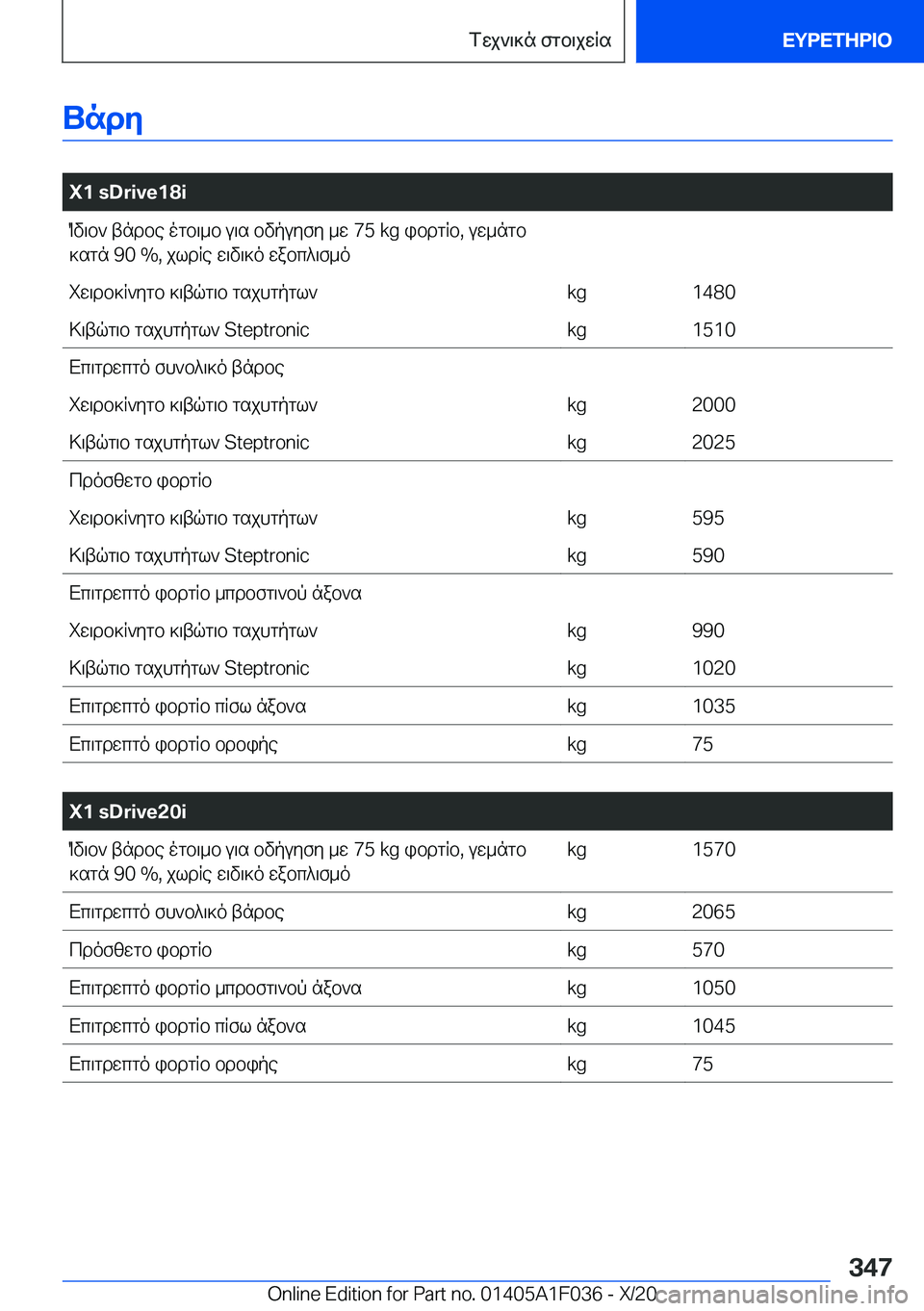 BMW X1 2021  ΟΔΗΓΌΣ ΧΡΉΣΗΣ (in Greek) Undy
�
�X�1��s�D�r�i�v�e�1�8�iOv\b`�tndbe�ogb\_b�u\s�bvpuyfy�_w��7�5��k�g�ibdgRb�,�uw_ngb]sgn��9�0��%�,�jldRe�w\v\]o�wabc