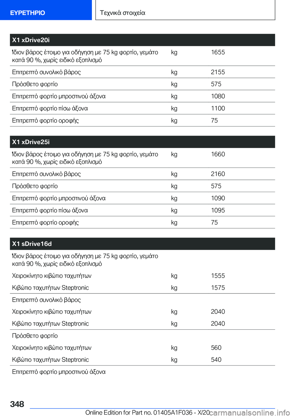 BMW X1 2021  ΟΔΗΓΌΣ ΧΡΉΣΗΣ (in Greek) �X�1��x�D�r�i�v�e�2�0�iOv\b`�tndbe�ogb\_b�u\s�bvpuyfy�_w��7�5��k�g�ibdgRb�,�uw_ngb]sgn��9�0��%�,�jldRe�w\v\]o�wabc^\f_o�k