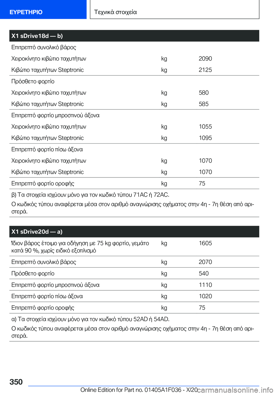 BMW X1 2021  ΟΔΗΓΌΣ ΧΡΉΣΗΣ (in Greek) �X�1��s�D�r�i�v�e�1�8�d�n��b�)Xc\gdwcgo�fh`b^\]o�tndbeiw\db]R`ygb�]\tqg\b�gsjhgpgl`�k�g�2�0�9�0>\tqg\b�gsjhgpgl`��S�t�e�p�t�r