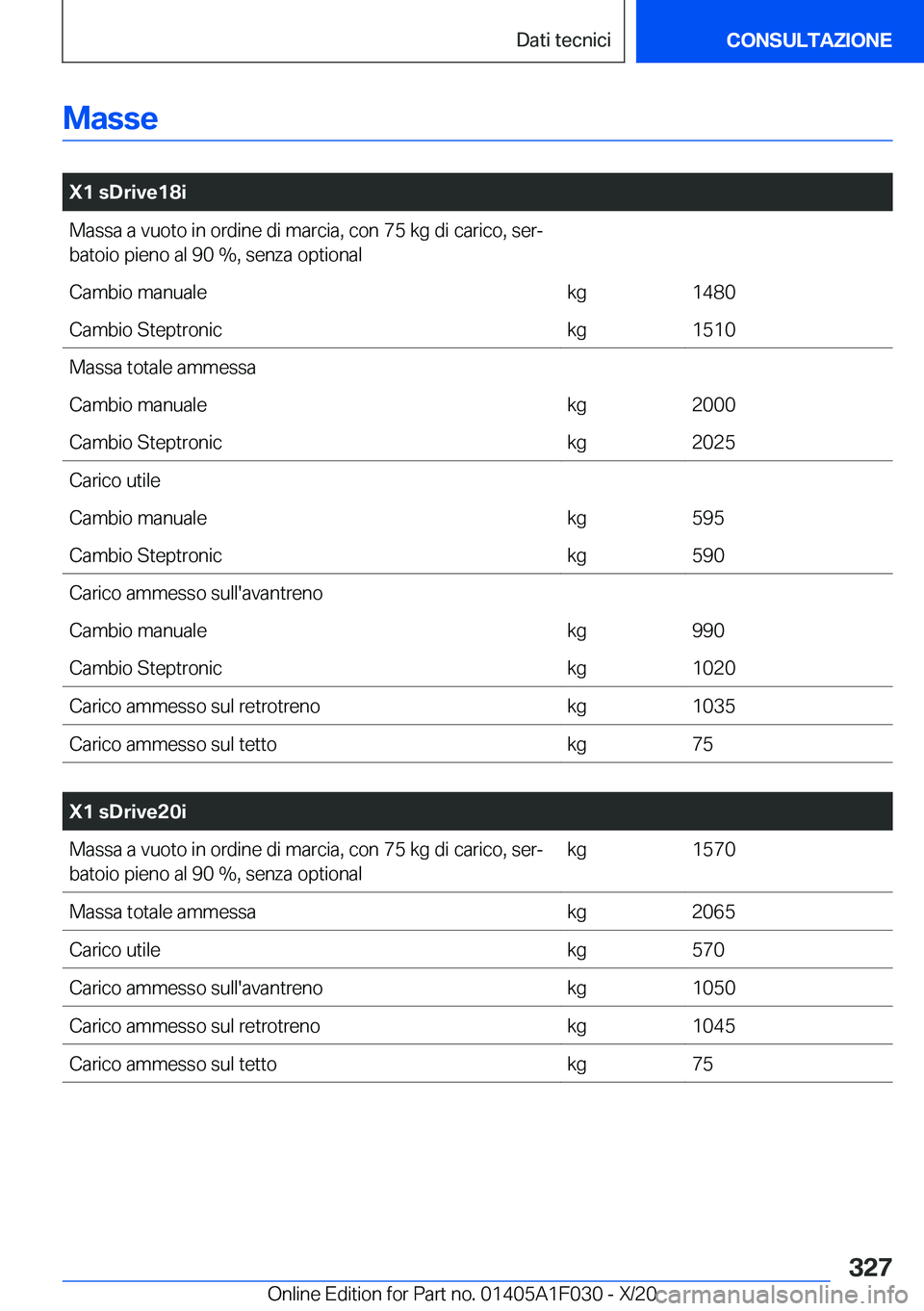 BMW X1 2021  Libretti Di Uso E manutenzione (in Italian) �M�a�s�s�e
�
�X�1��s�D�r�i�v�e�1�8�i�M�a�s�s�a��a��v�u�o�t�o��i�n��o�r�d�i�n�e��d�i��m�a�r�c�i�a�,��c�o�n��7�5��k�g��d�i��c�a�r�i�c�o�,��s�e�rª
�b�a�t�o�i�o��p�i�e�n�o��a�l��9�0��%