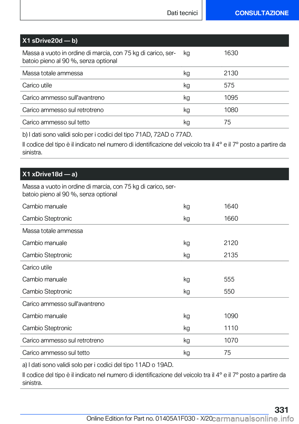 BMW X1 2021  Libretti Di Uso E manutenzione (in Italian) �X�1��s�D�r�i�v�e�2�0�d�n��b�
�M�a�s�s�a��a��v�u�o�t�o��i�n��o�r�d�i�n�e��d�i��m�a�r�c�i�a�,��c�o�n��7�5��k�g��d�i��c�a�r�i�c�o�,��s�e�rª
�b�a�t�o�i�o��p�i�e�n�o��a�l��9�0��%�,�