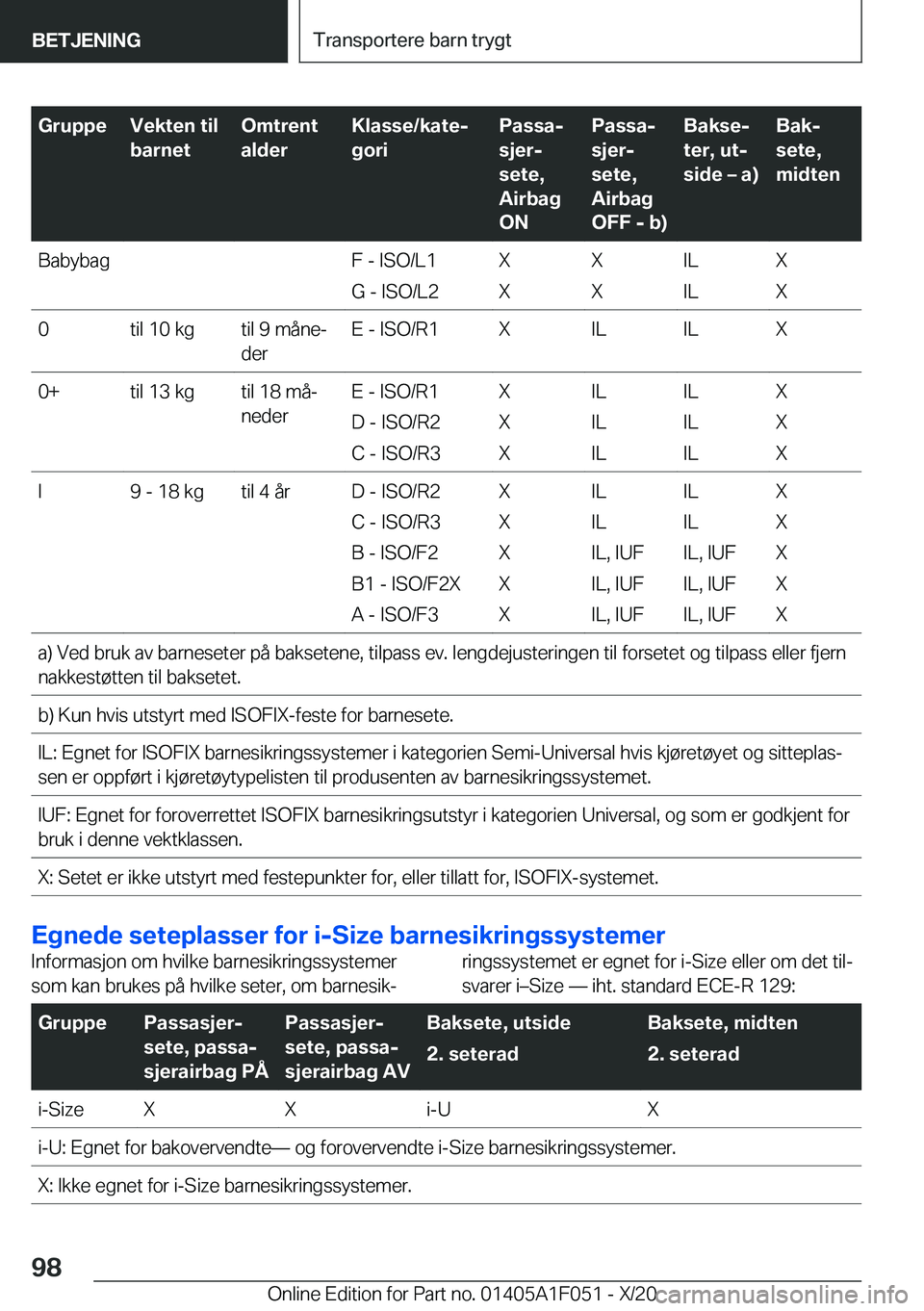 BMW X1 2021  InstruksjonsbØker (in Norwegian) �G�r�u�p�p�e�V�e�k�t�e�n��t�i�l
�b�a�r�n�e�t�O�m�t�r�e�n�t
�a�l�d�e�r�K�l�a�s�s�e�/�k�a�t�ej
�g�o�r�i�P�a�s�s�aj
�s�j�e�rj
�s�e�t�e�,
�A�i�r�b�a�g
�O�N�P�a�s�s�aj
�s�j�e�rj
�s�e�t�e�,
�A�i�r�b�a