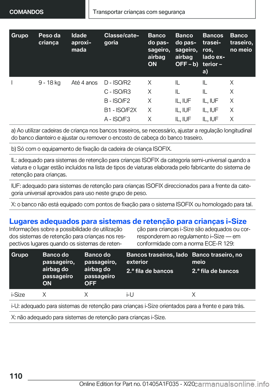 BMW X1 2021  Manual do condutor (in Portuguese) �G�r�u�p�o�P�e�s�o��d�a
�c�r�i�a�n�
