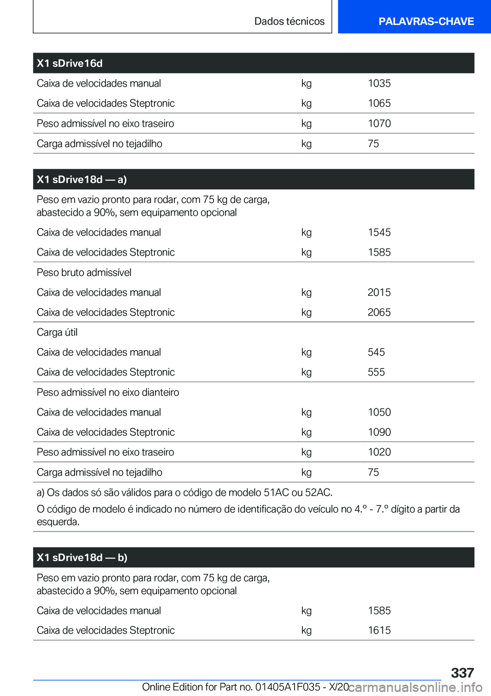 BMW X1 2021  Manual do condutor (in Portuguese) �X�1��s�D�r�i�v�e�1�6�d�C�a�i�x�a��d�e��v�e�l�o�c�i�d�a�d�e�s��m�a�n�u�a�l�k�g�1�0�3�5�C�a�i�x�a��d�e��v�e�l�o�c�i�d�a�d�e�s��S�t�e�p�t�r�o�n�i�c�k�g�1�0�6�5�P�e�s�o��a�d�m�i�s�s�