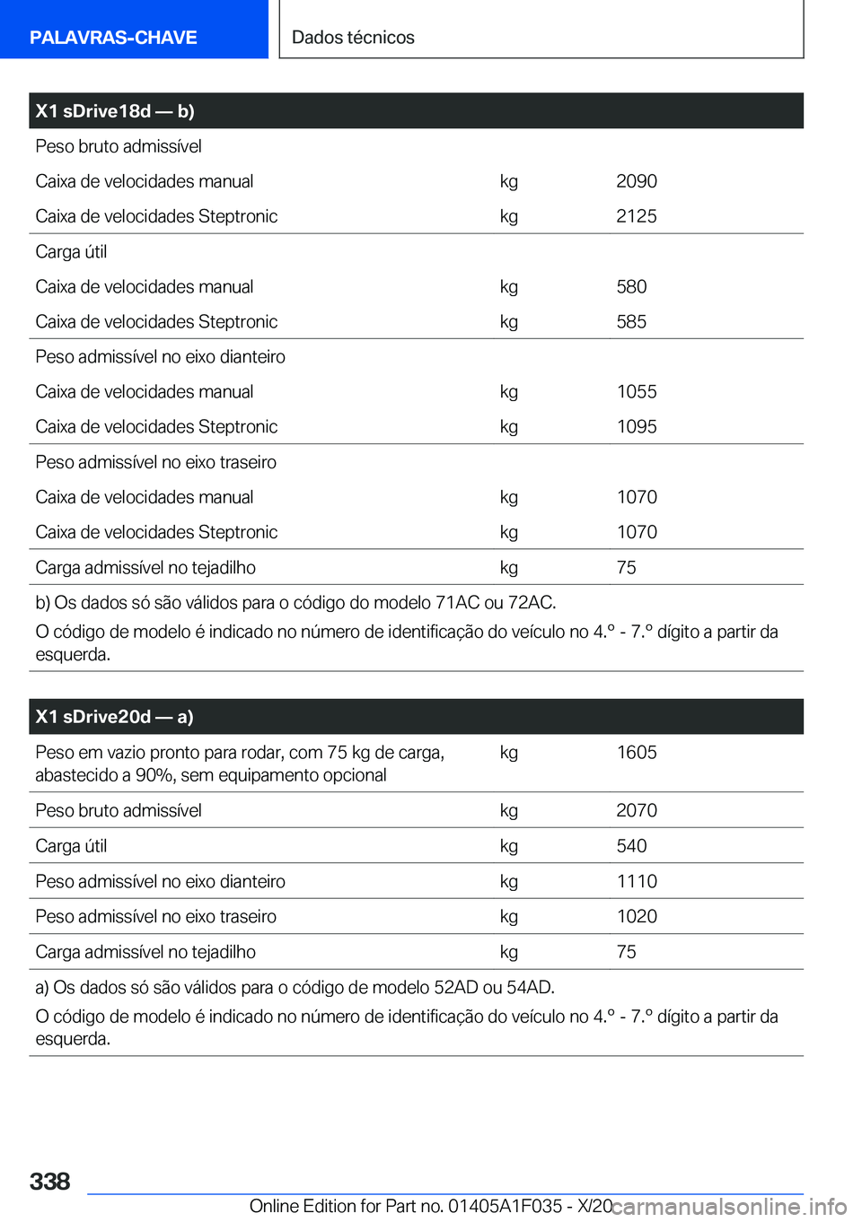BMW X1 2021  Manual do condutor (in Portuguese) �X�1��s�D�r�i�v�e�1�8�d�n��b�
�P�e�s�o��b�r�u�t�o��a�d�m�i�s�s�