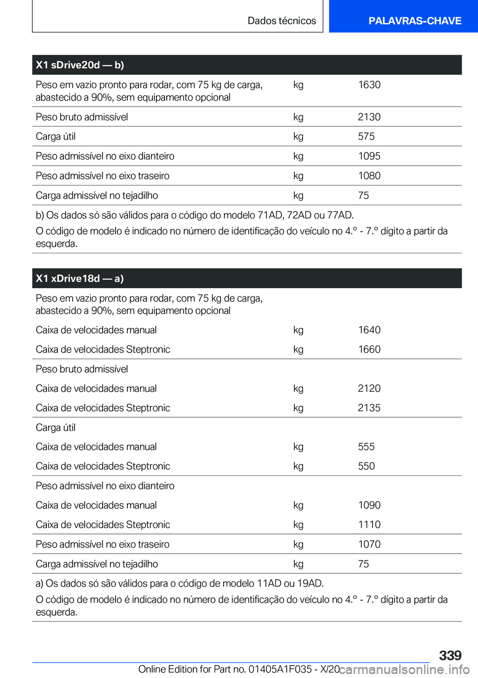 BMW X1 2021  Manual do condutor (in Portuguese) �X�1��s�D�r�i�v�e�2�0�d�n��b�
�P�e�s�o��e�m��v�a�z�i�o��p�r�o�n�t�o��p�a�r�a��r�o�d�a�r�,��c�o�m��7�5��k�g��d�e��c�a�r�g�a�,�a�b�a�s�t�e�c�i�d�o��a��9�0��,��s�e�m��e�q�u�i�p�a�m�e�n