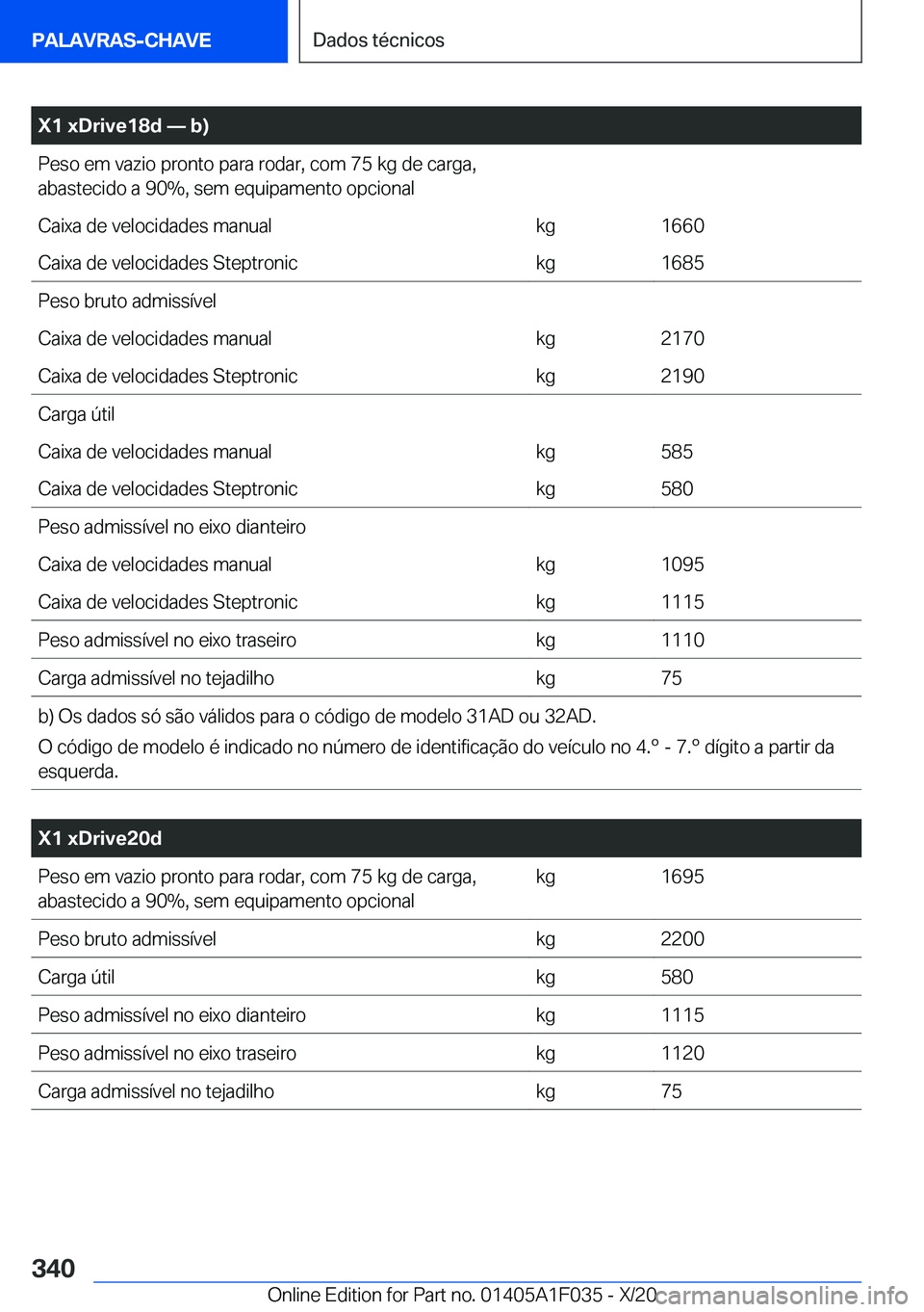 BMW X1 2021  Manual do condutor (in Portuguese) �X�1��x�D�r�i�v�e�1�8�d�n��b�
�P�e�s�o��e�m��v�a�z�i�o��p�r�o�n�t�o��p�a�r�a��r�o�d�a�r�,��c�o�m��7�5��k�g��d�e��c�a�r�g�a�,�a�b�a�s�t�e�c�i�d�o��a��9�0��,��s�e�m��e�q�u�i�p�a�m�e�n