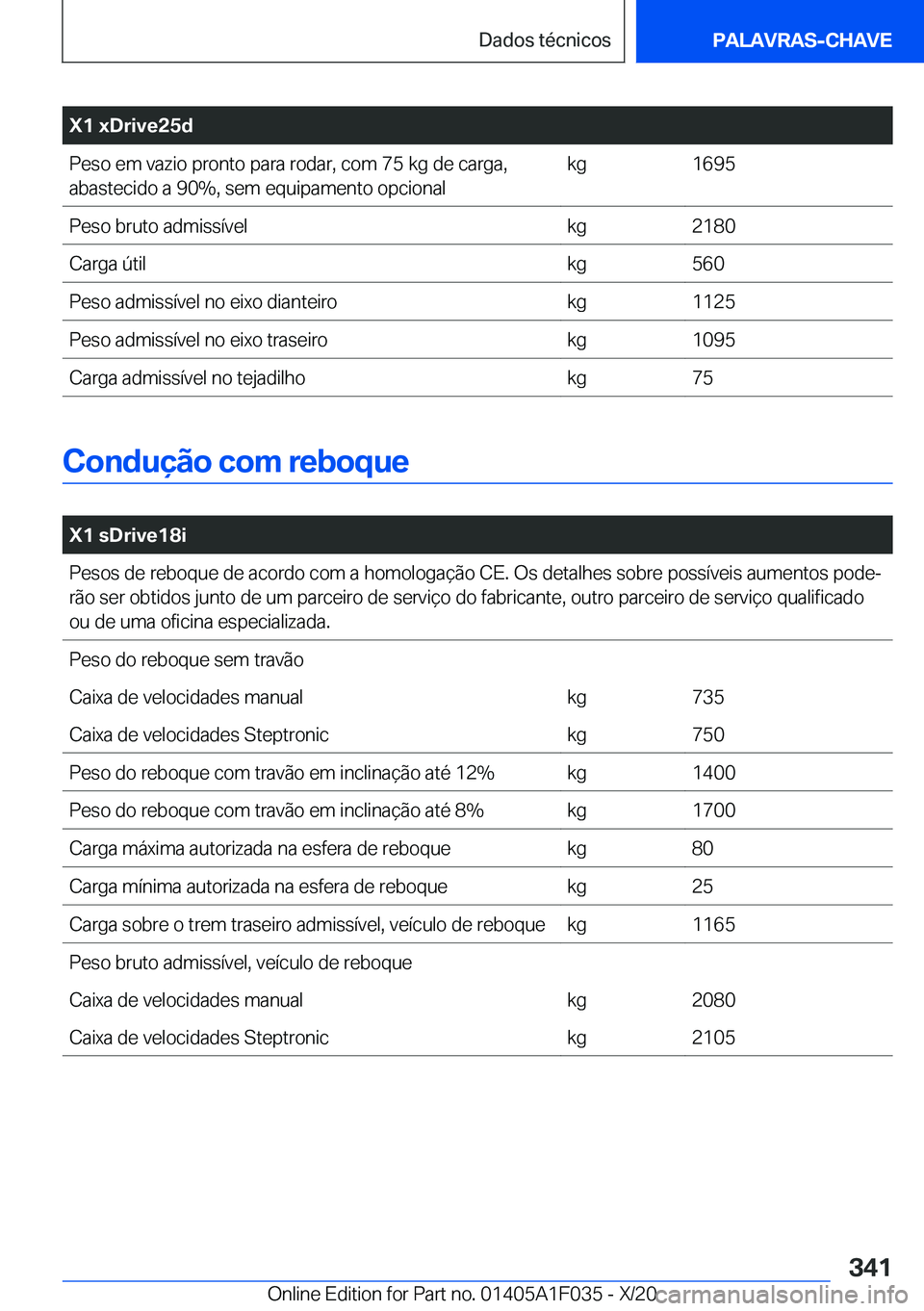 BMW X1 2021  Manual do condutor (in Portuguese) �X�1��x�D�r�i�v�e�2�5�d�P�e�s�o��e�m��v�a�z�i�o��p�r�o�n�t�o��p�a�r�a��r�o�d�a�r�,��c�o�m��7�5��k�g��d�e��c�a�r�g�a�,�a�b�a�s�t�e�c�i�d�o��a��9�0��,��s�e�m��e�q�u�i�p�a�m�e�n�t�o��o�p