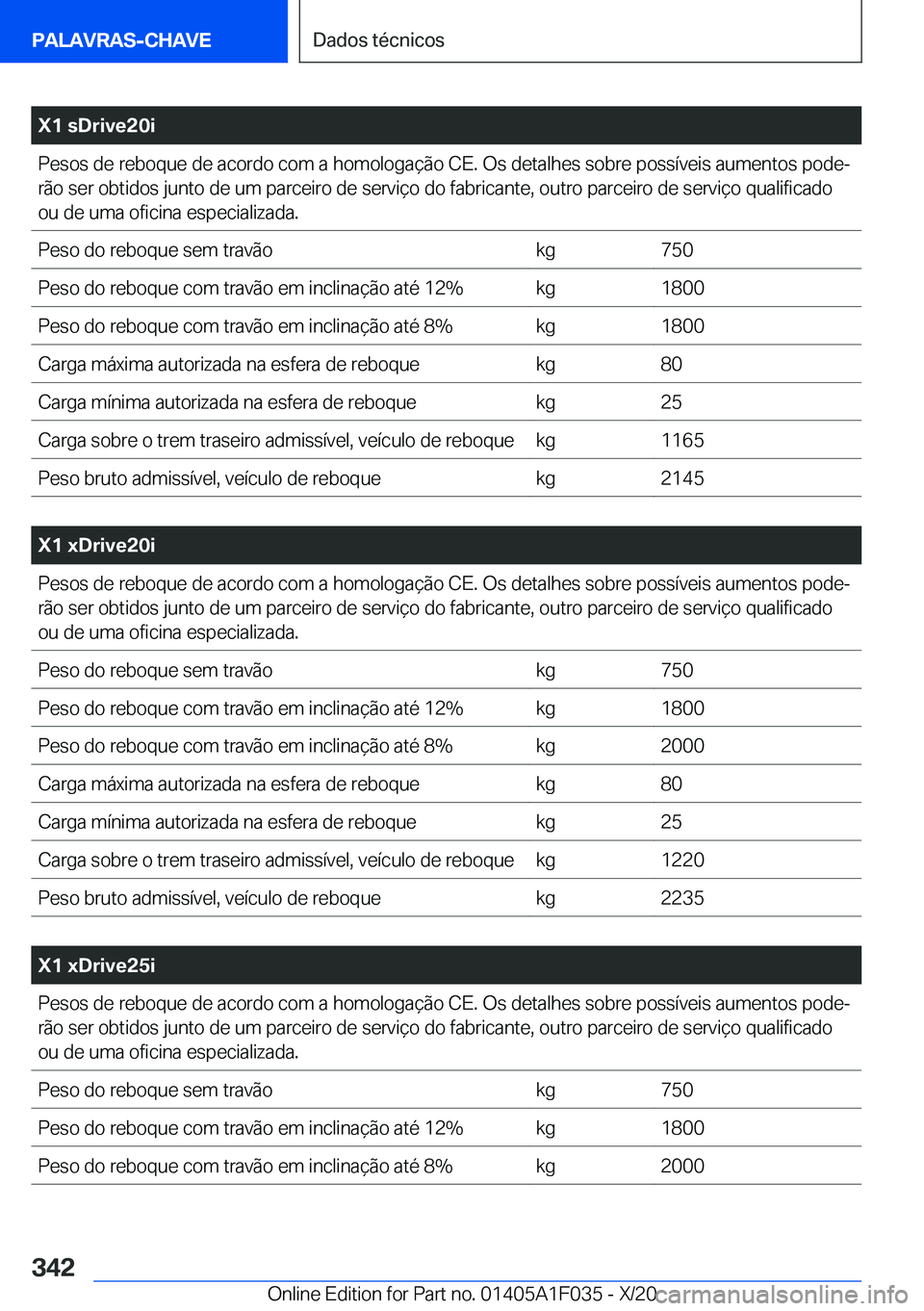 BMW X1 2021  Manual do condutor (in Portuguese) �X�1��s�D�r�i�v�e�2�0�i�P�e�s�o�s��d�e��r�e�b�o�q�u�e��d�e��a�c�o�r�d�o��c�o�m��a��h�o�m�o�l�o�g�a�