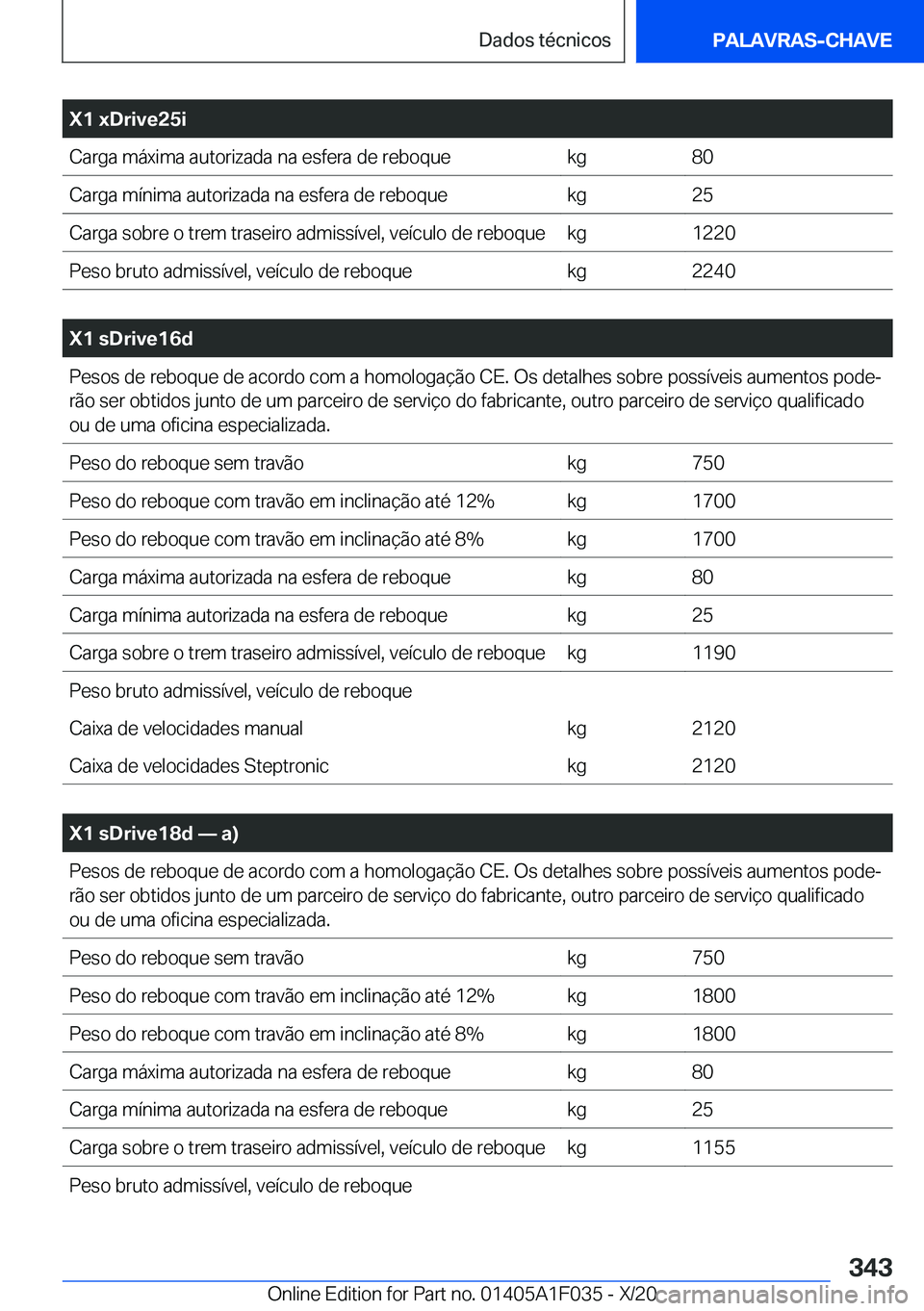 BMW X1 2021  Manual do condutor (in Portuguese) �X�1��x�D�r�i�v�e�2�5�i�C�a�r�g�a��m�á�x�i�m�a��a�u�t�o�r�i�z�a�d�a��n�a��e�s�f�e�r�a��d�e��r�e�b�o�q�u�e�k�g�8�0�C�a�r�g�a��m�
