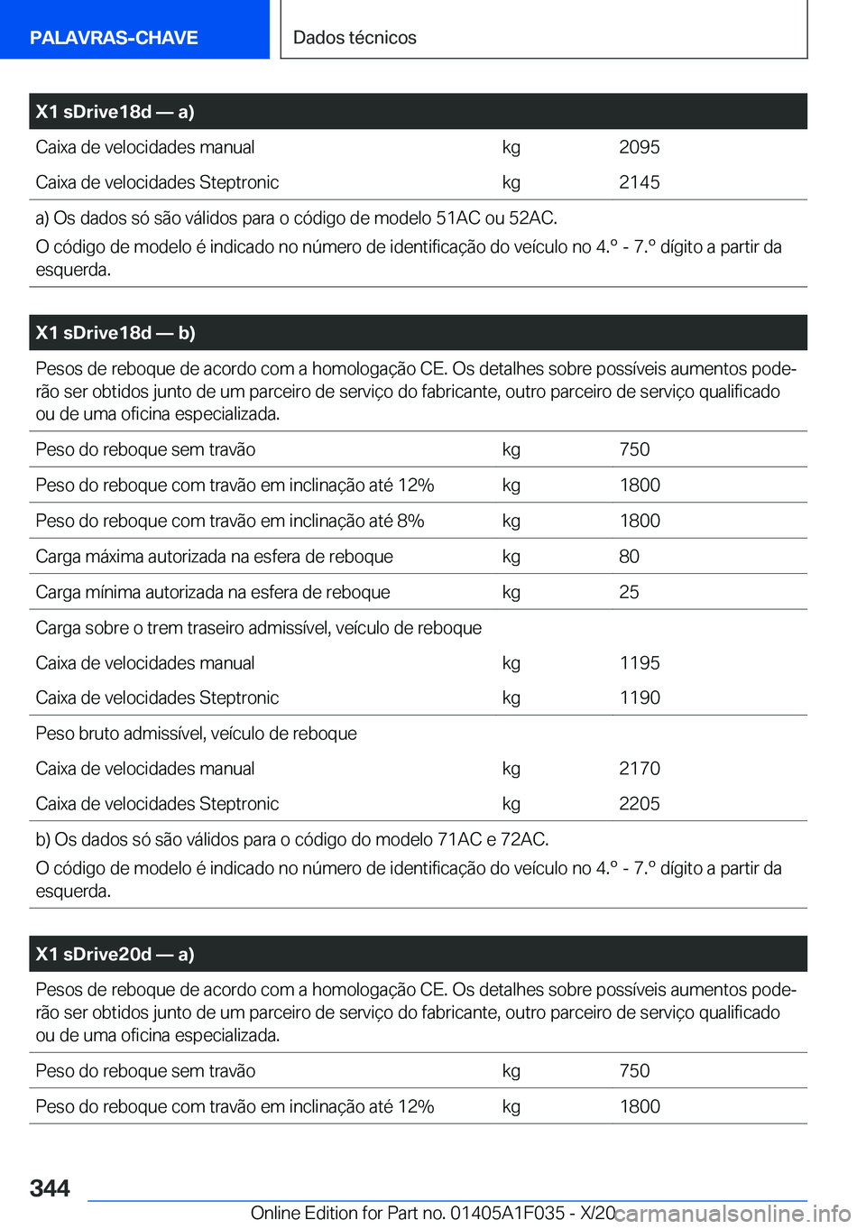 BMW X1 2021  Manual do condutor (in Portuguese) �X�1��s�D�r�i�v�e�1�8�d�n��a�
�C�a�i�x�a��d�e��v�e�l�o�c�i�d�a�d�e�s��m�a�n�u�a�l�k�g�2�0�9�5�C�a�i�x�a��d�e��v�e�l�o�c�i�d�a�d�e�s��S�t�e�p�t�r�o�n�i�c�k�g�2�1�4�5�a�)��O�s��d�a�d�o�s��s