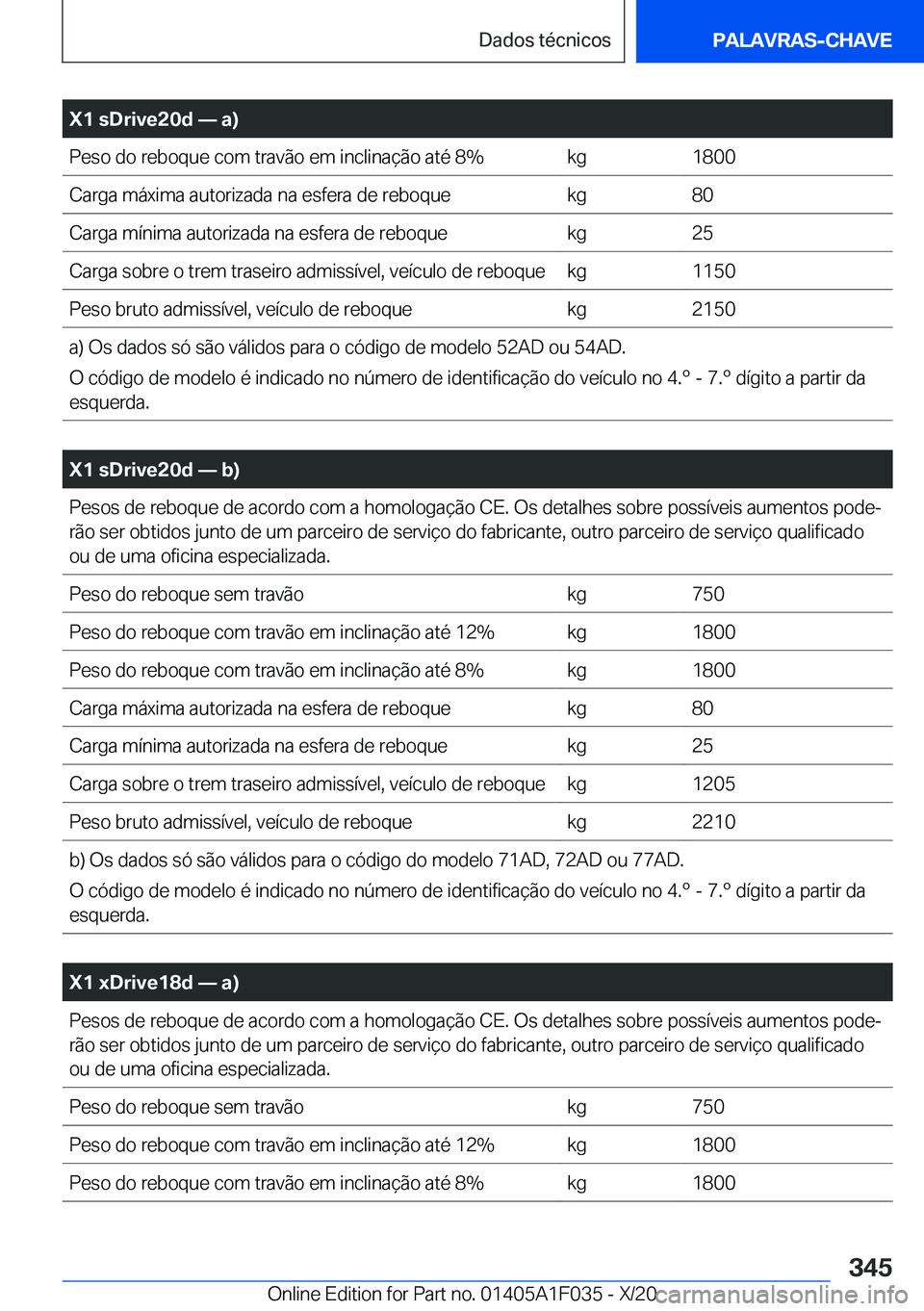 BMW X1 2021  Manual do condutor (in Portuguese) �X�1��s�D�r�i�v�e�2�0�d�n��a�
�P�e�s�o��d�o��r�e�b�o�q�u�e��c�o�m��t�r�a�v�ã�o��e�m��i�n�c�l�i�n�a�