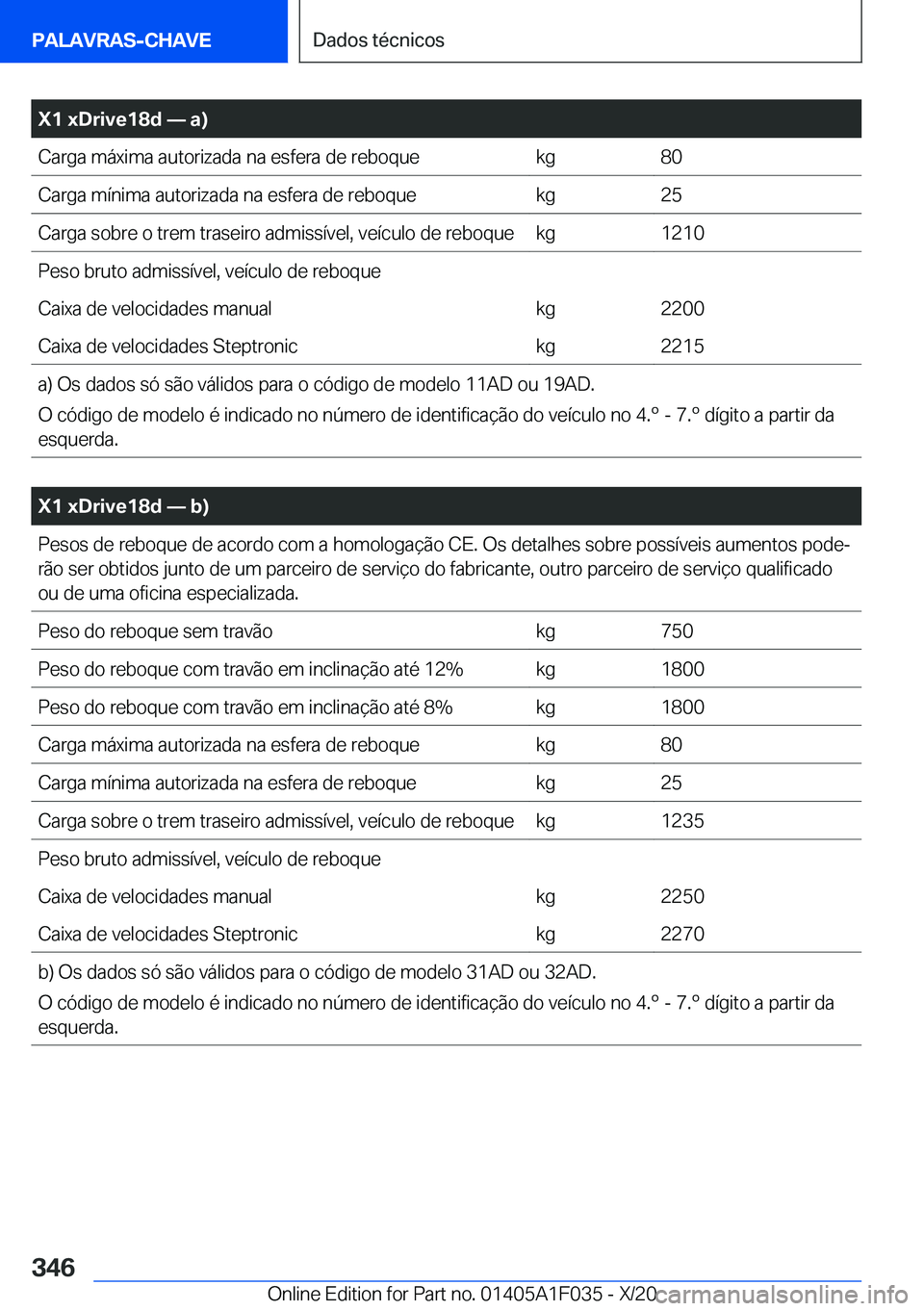BMW X1 2021  Manual do condutor (in Portuguese) �X�1��x�D�r�i�v�e�1�8�d�n��a�
�C�a�r�g�a��m�á�x�i�m�a��a�u�t�o�r�i�z�a�d�a��n�a��e�s�f�e�r�a��d�e��r�e�b�o�q�u�e�k�g�8�0�C�a�r�g�a��m�