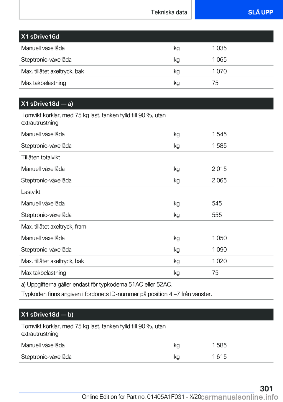 BMW X1 2021  InstruktionsbÖcker (in Swedish) �X�1��s�D�r�i�v�e�1�6�d�M�a�n�u�e�l�l��v�ä�x�e�l�l�å�d�a�k�g�1��0�3�5�S�t�e�p�t�r�o�n�i�c�-�v�ä�x�e�l�l�å�d�a�k�g�1��0�6�5�M�a�x�.��t�i�l�l�å�t�e�t��a�x�e�l�t�r�y�c�k�,��b�a�k�k�g�1��0�7�