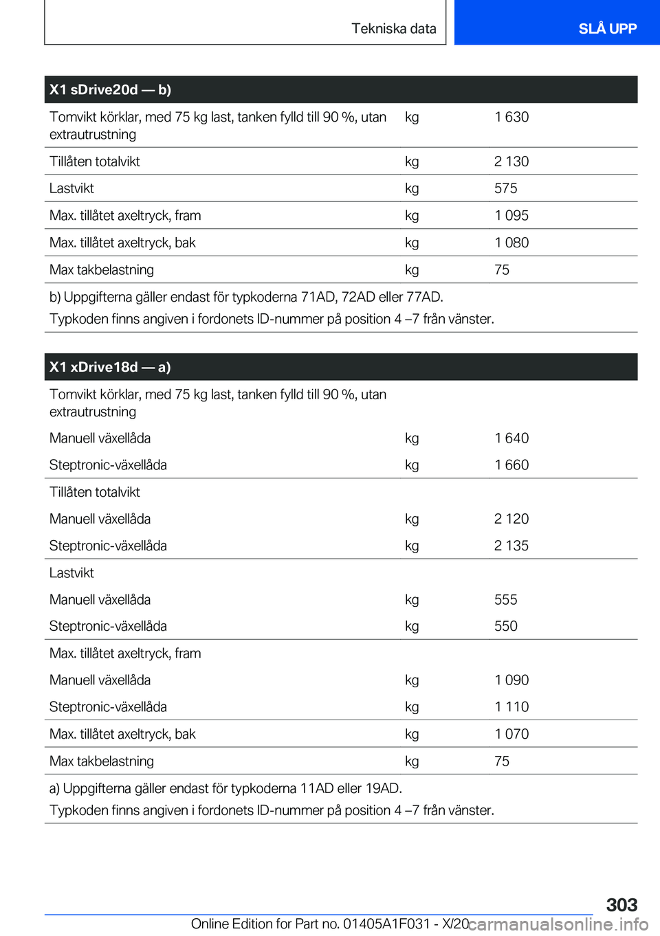 BMW X1 2021  InstruktionsbÖcker (in Swedish) �X�1��s�D�r�i�v�e�2�0�d�n��b�
�T�o�m�v�i�k�t��k�