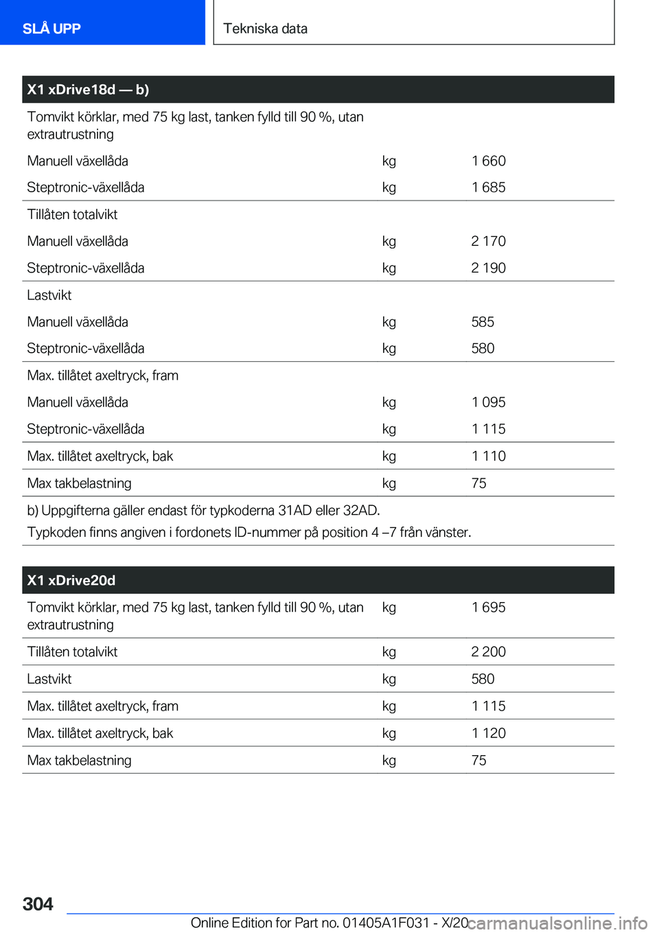 BMW X1 2021  InstruktionsbÖcker (in Swedish) �X�1��x�D�r�i�v�e�1�8�d�n��b�
�T�o�m�v�i�k�t��k�